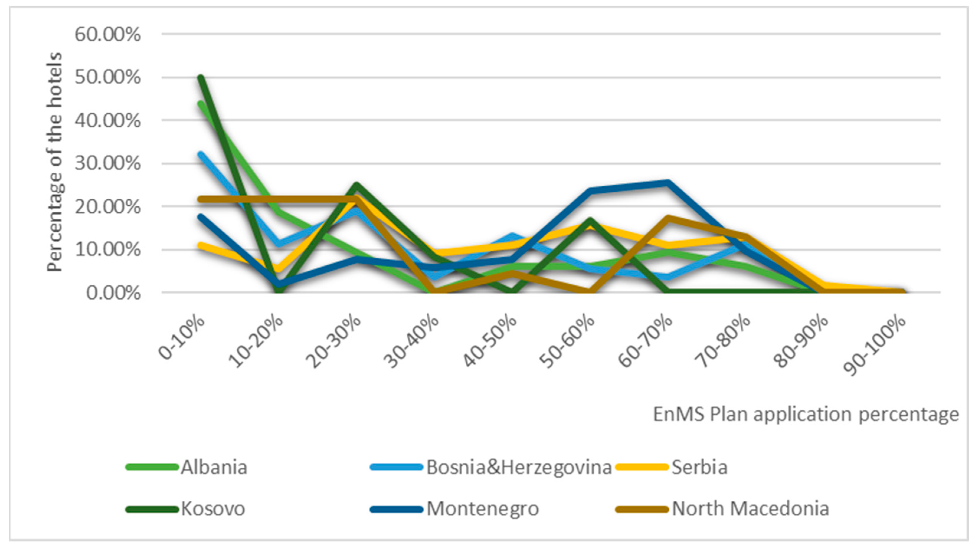 Sustainability 14 16787 g004