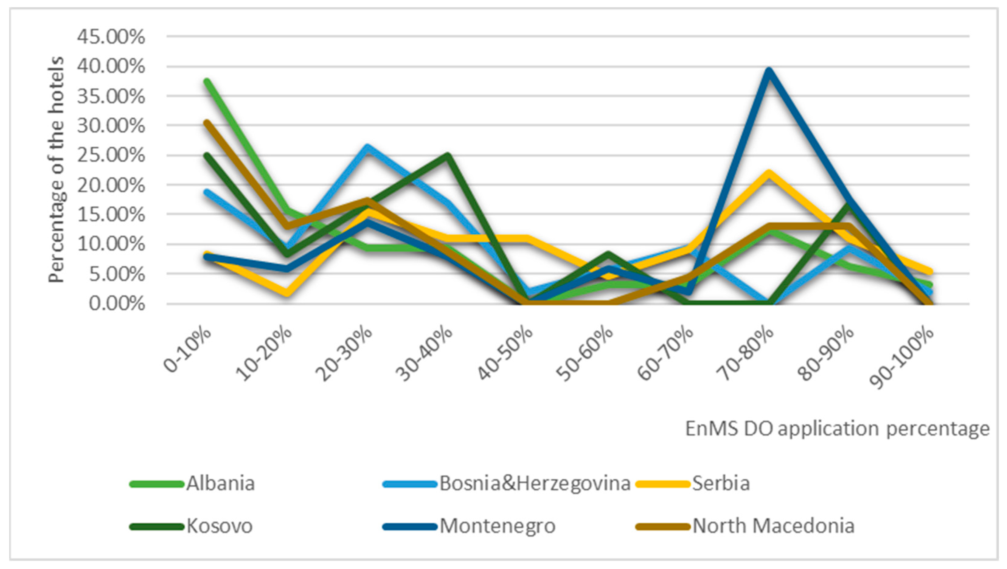 Sustainability 14 16787 g005
