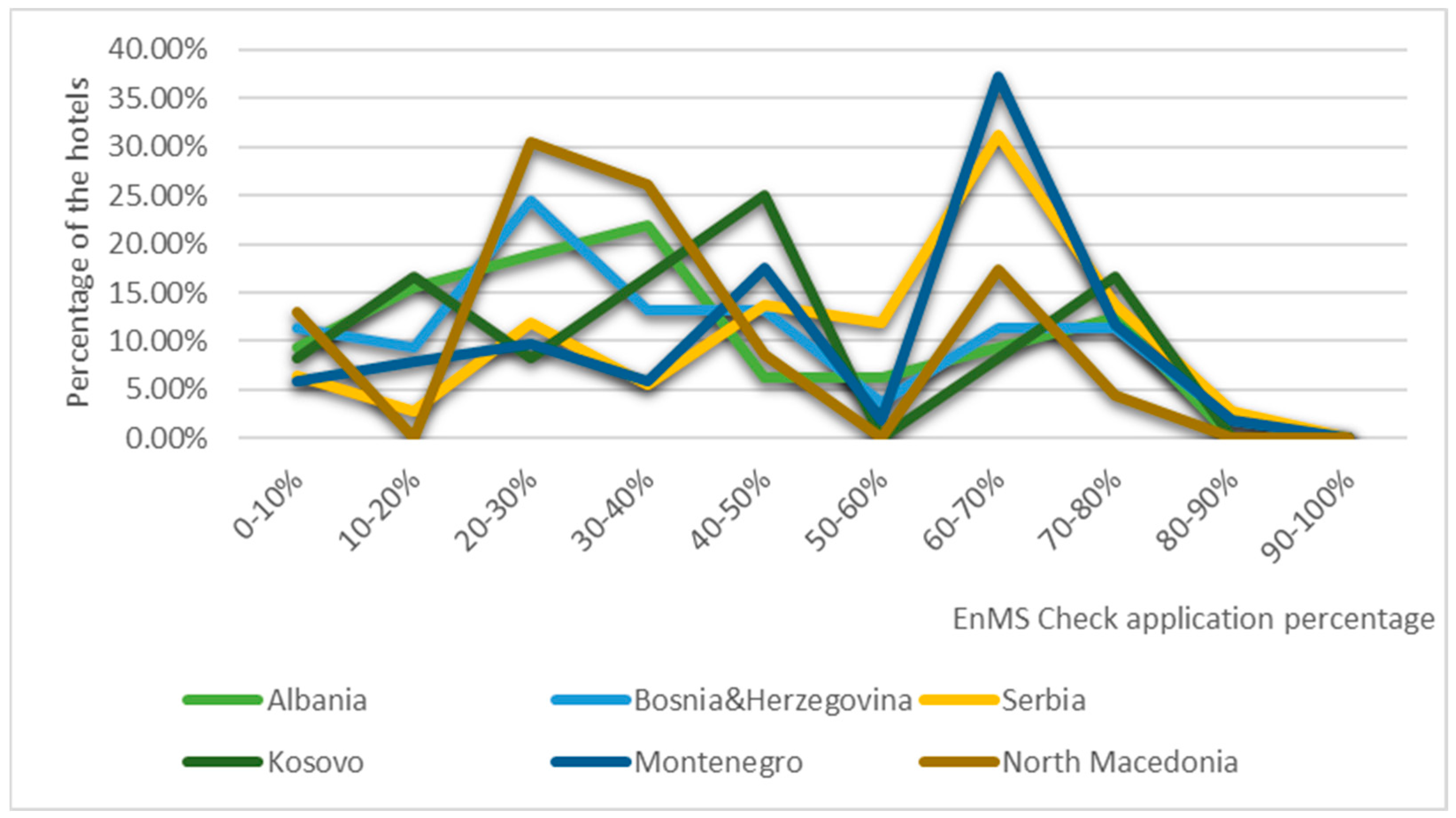 Sustainability 14 16787 g006