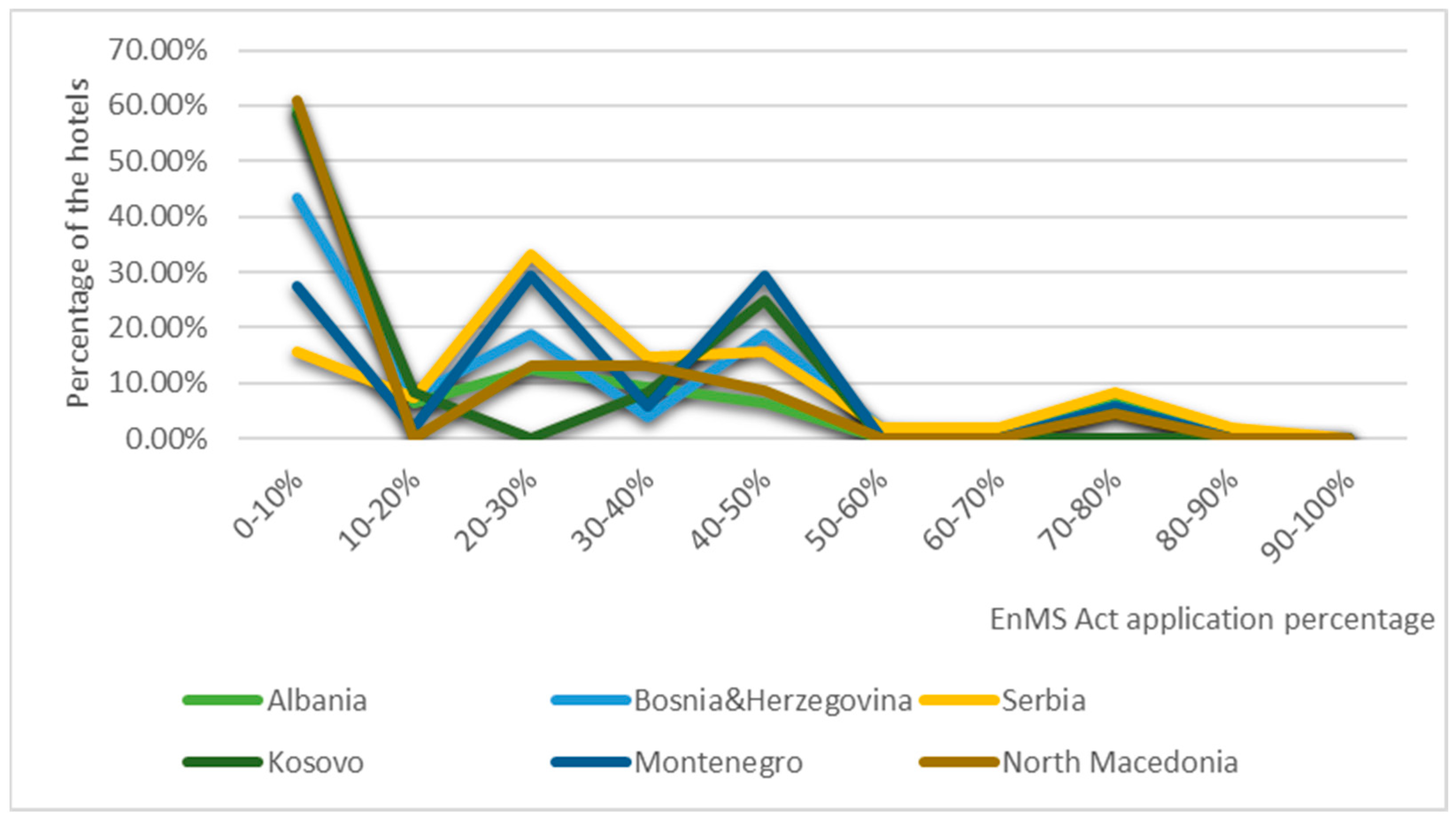 Sustainability 14 16787 g007