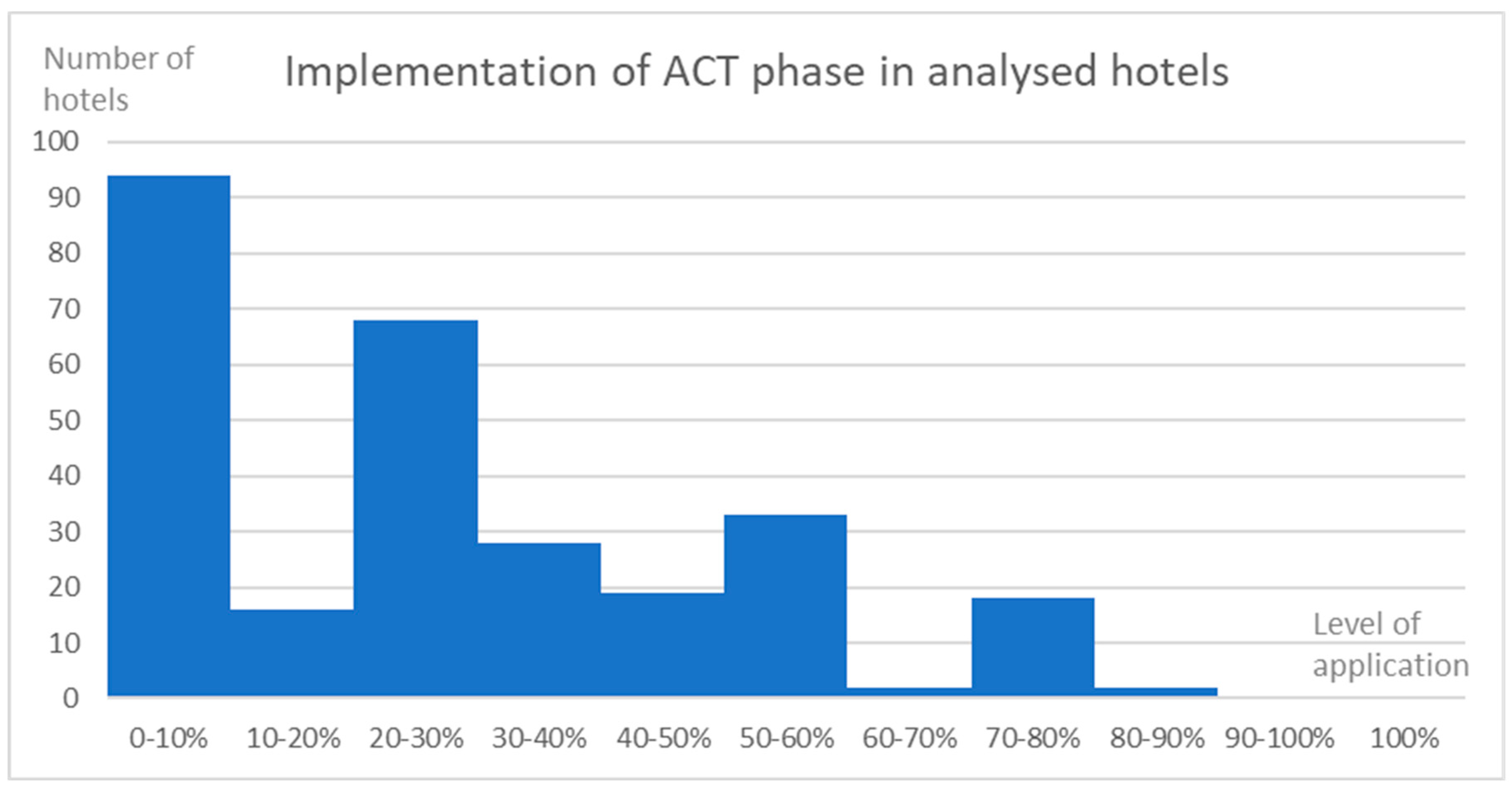 Sustainability 14 16787 g008
