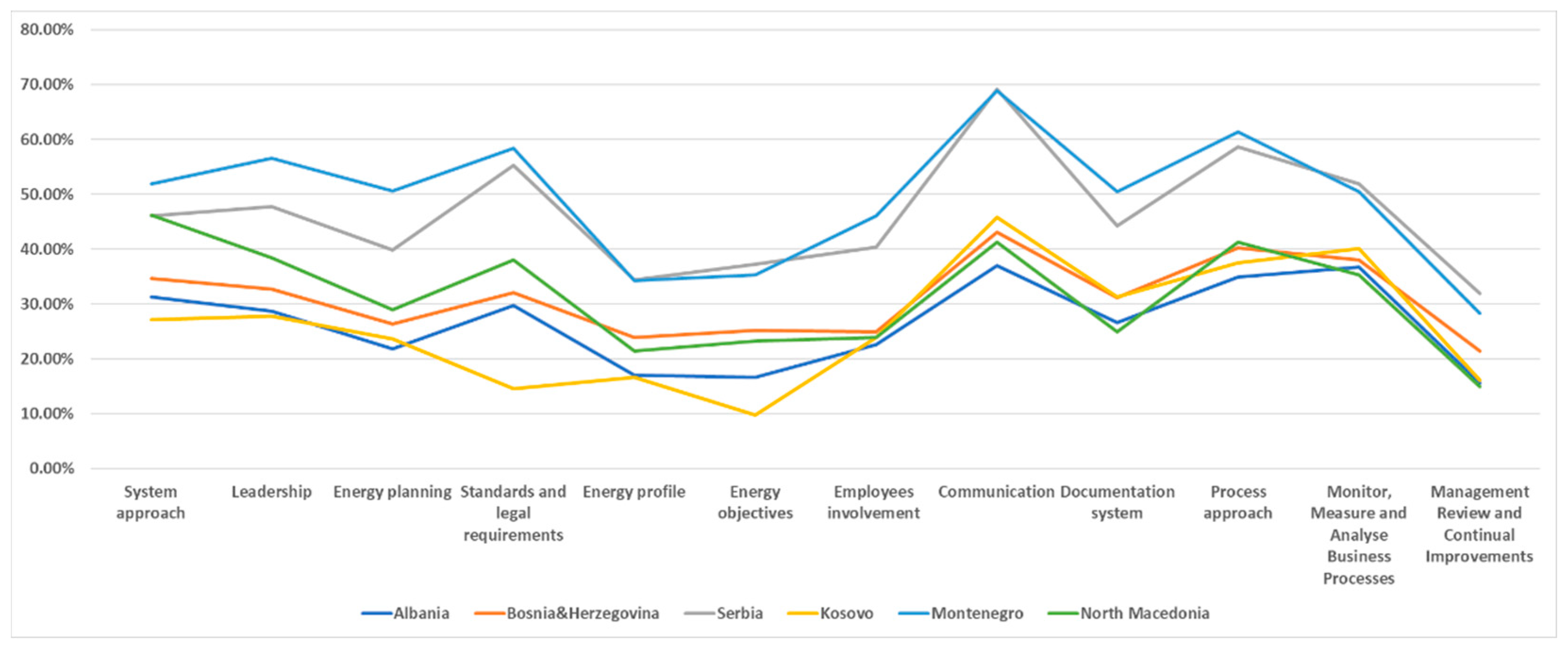 Sustainability 14 16787 g009