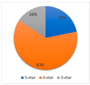 Sustainability 14 16787 i009
