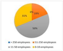 Sustainability 14 16787 i010