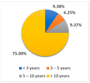 Sustainability 14 16787 i011
