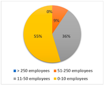 Sustainability 14 16787 i013