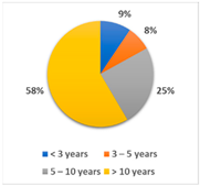 Sustainability 14 16787 i014