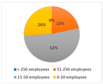 Sustainability 14 16787 i022