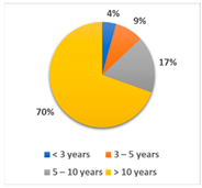 Sustainability 14 16787 i023