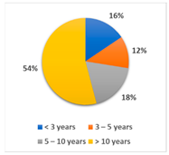 Sustainability 14 16787 i026
