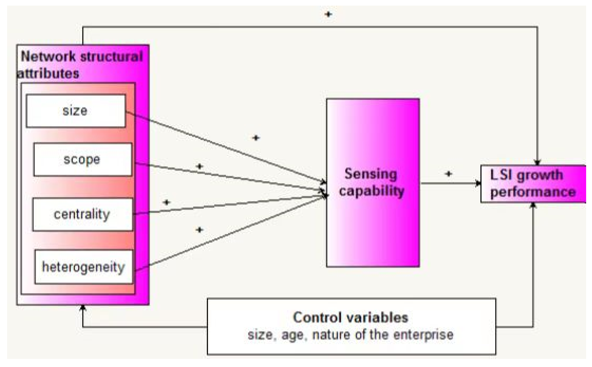 Sustainability 14 16788 g001