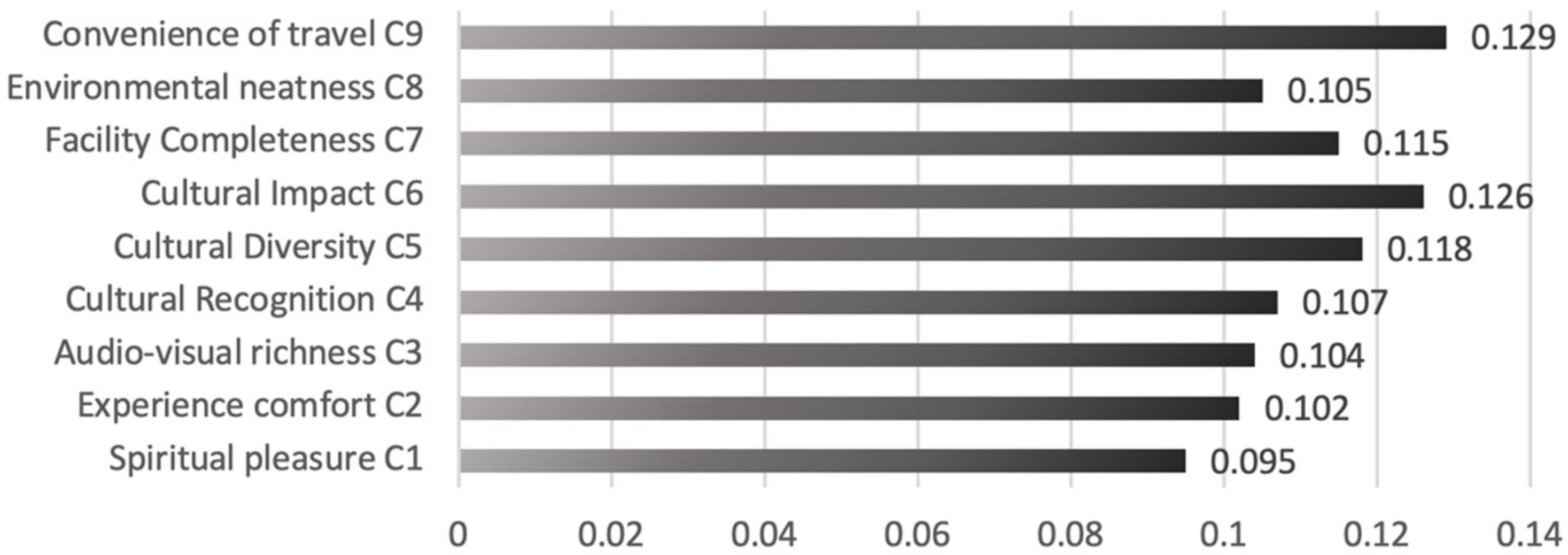 Sustainability 14 16790 g003