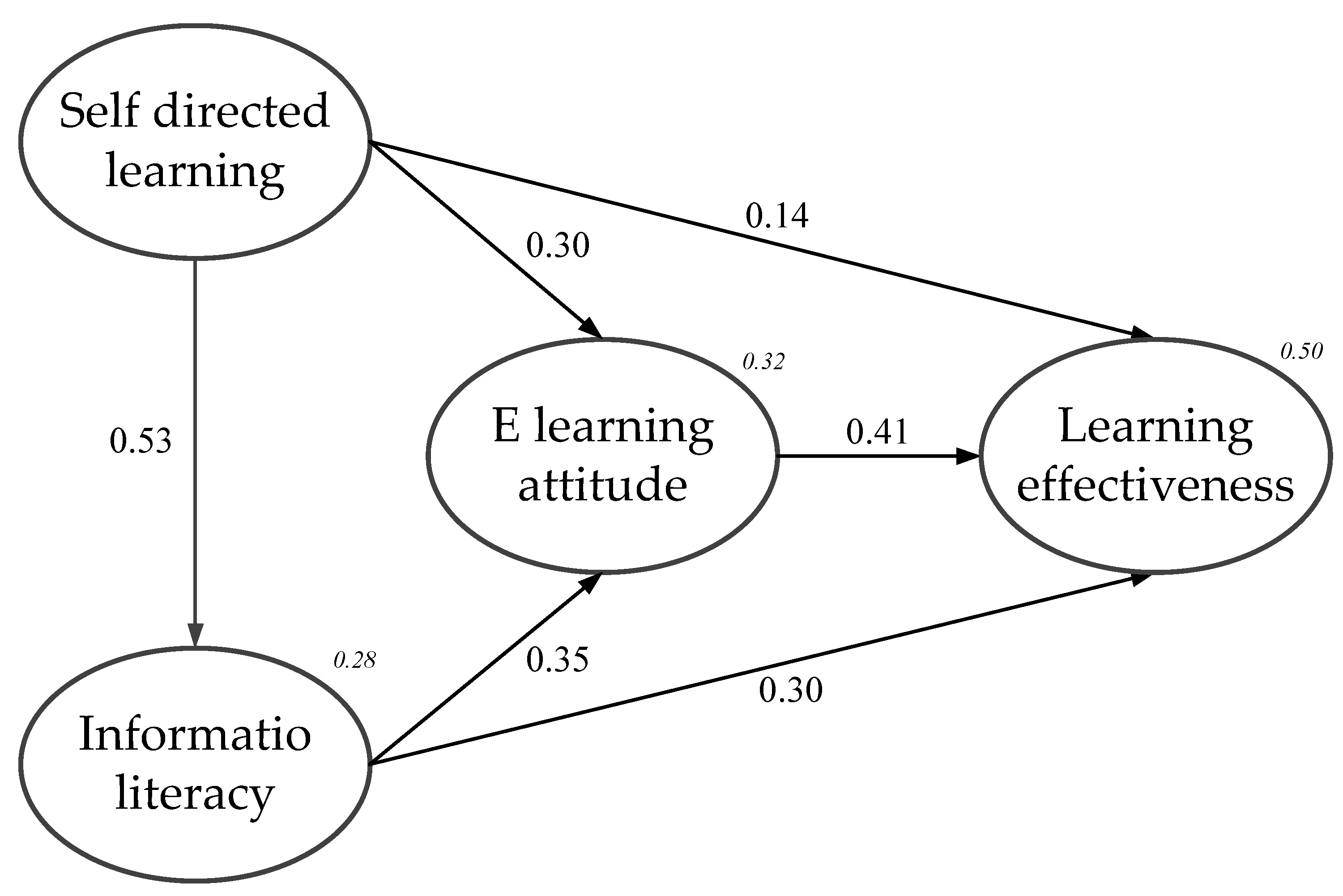 Sustainability 14 16794 g002