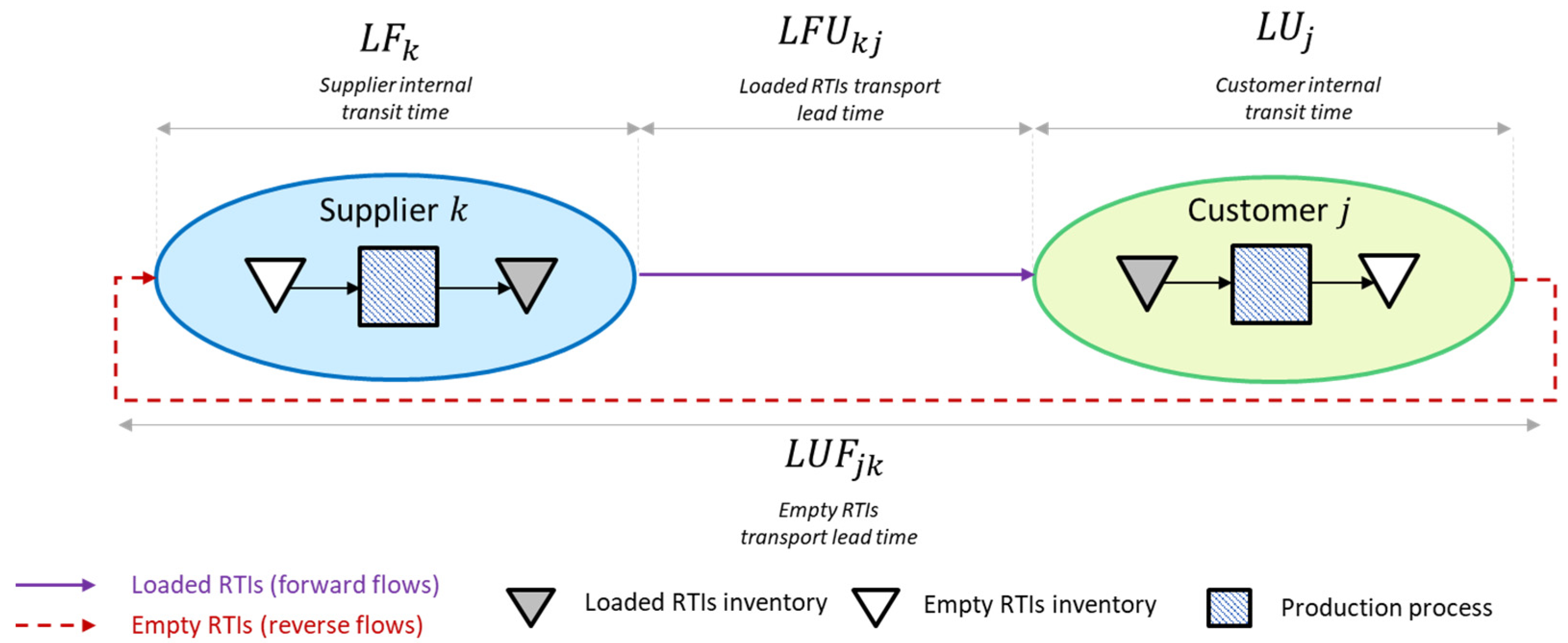 Sustainability 14 16796 g004 Sustainability 14 16796 g004