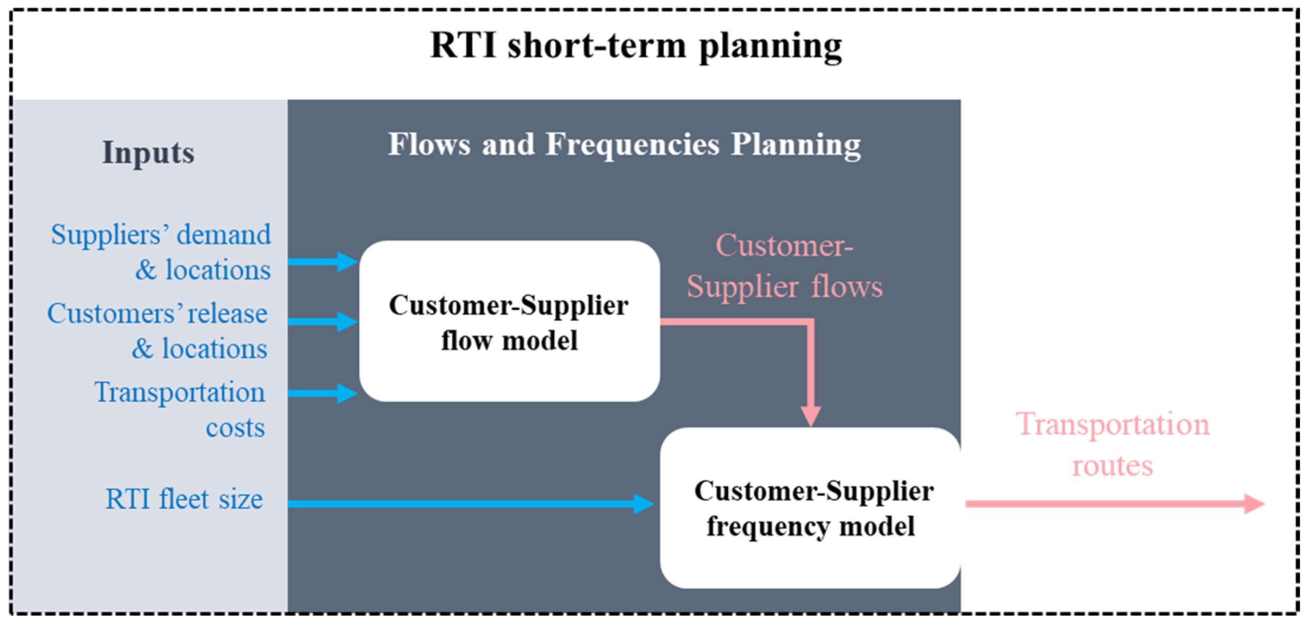 Sustainability 14 16796 g005 Sustainability 14 16796 g005