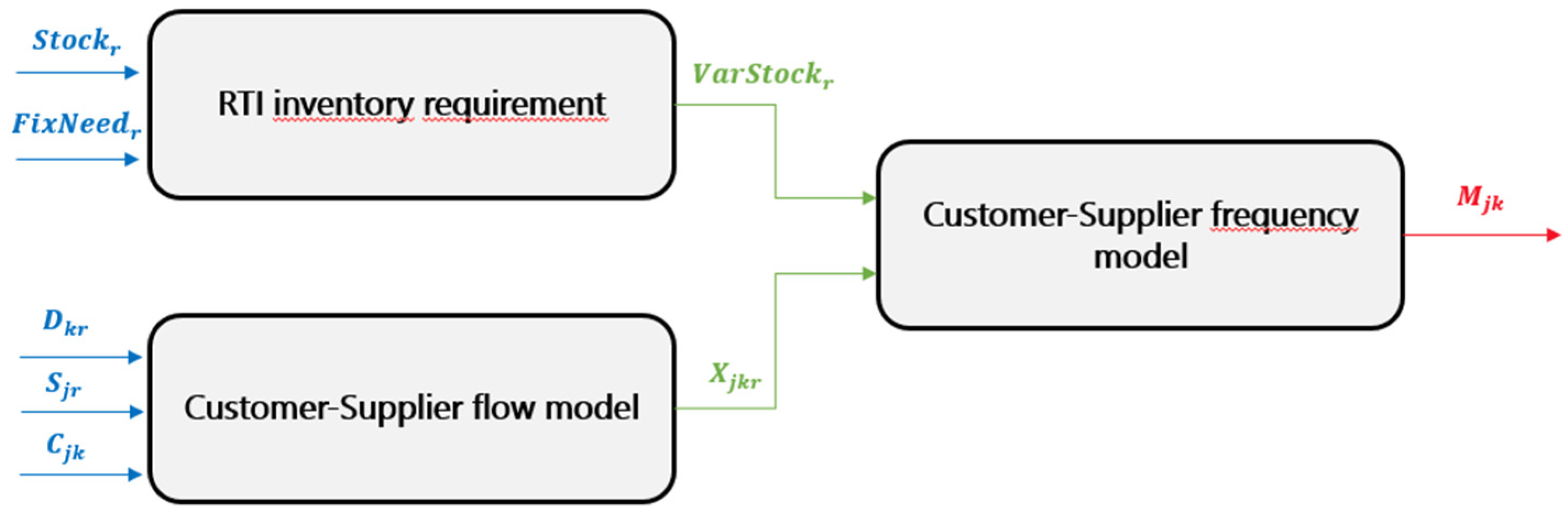 Sustainability 14 16796 g006 Sustainability 14 16796 g006