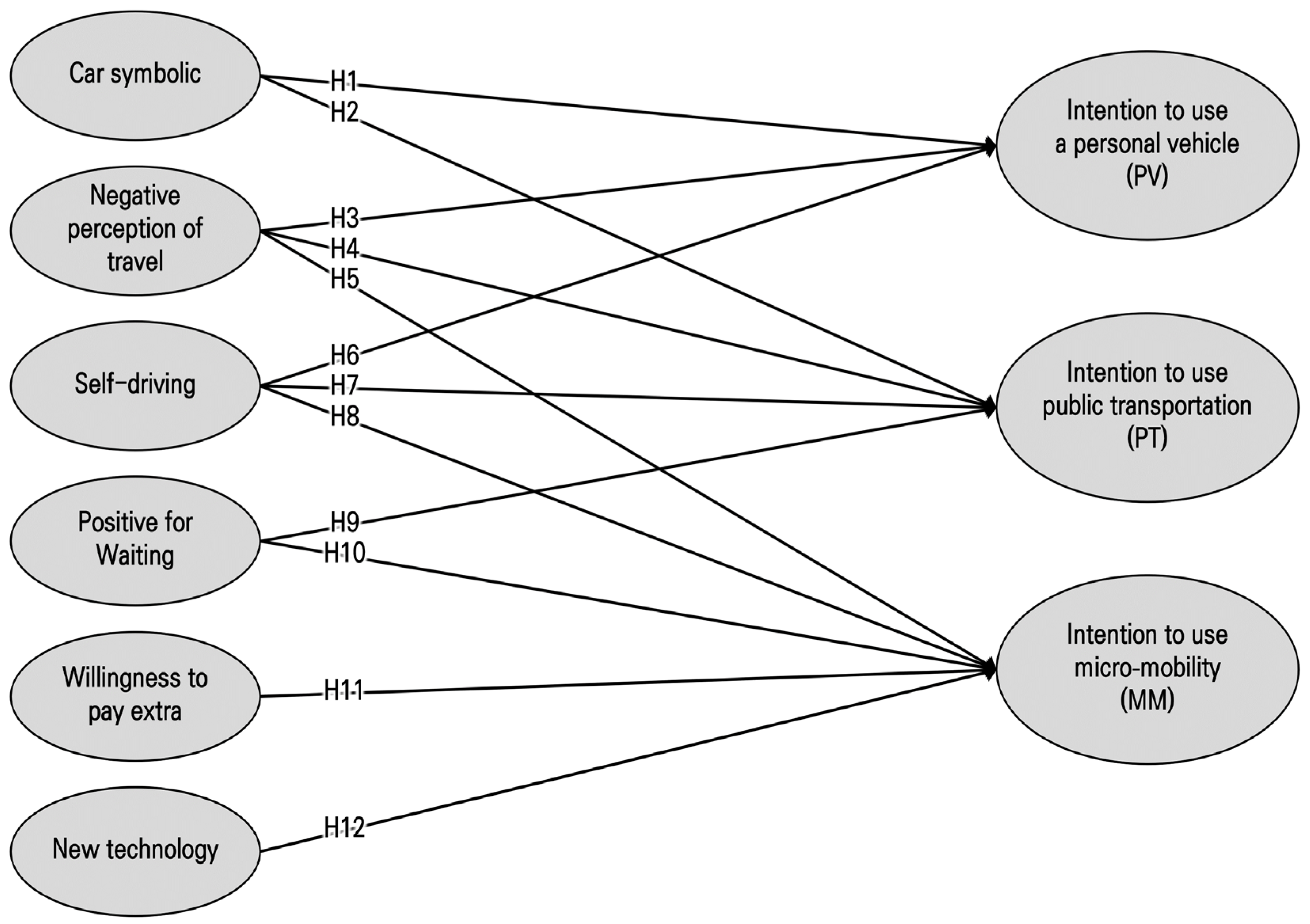 Sustainability 14 16806 g001 Sustainability 14 16806 g001