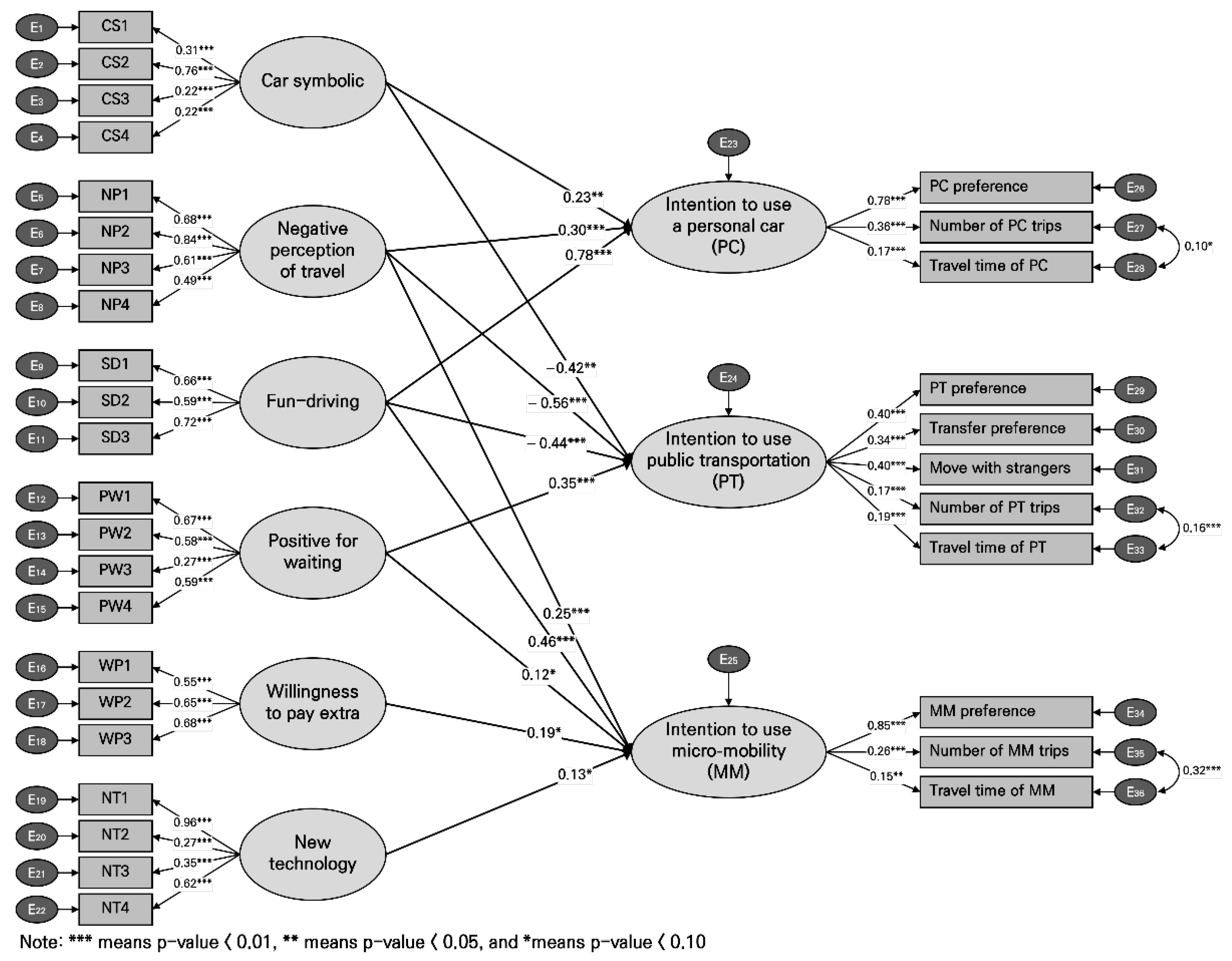 Sustainability 14 16806 g002 Sustainability 14 16806 g002