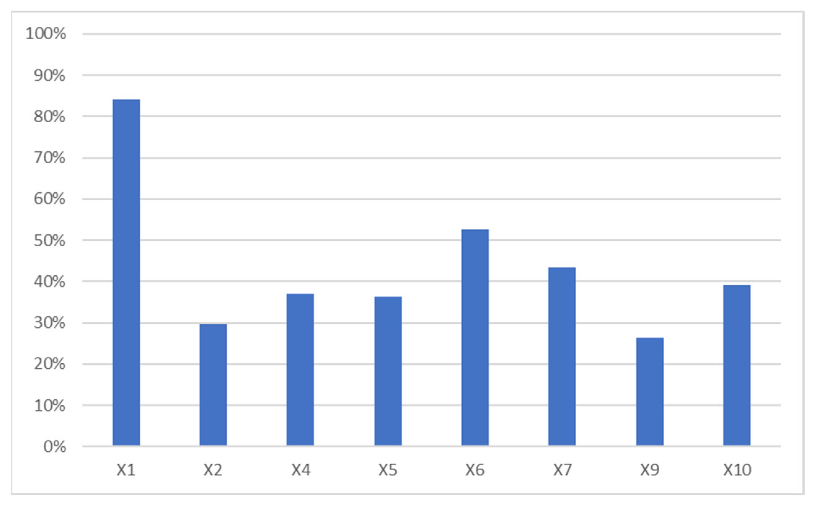 Sustainability 14 16808 g002