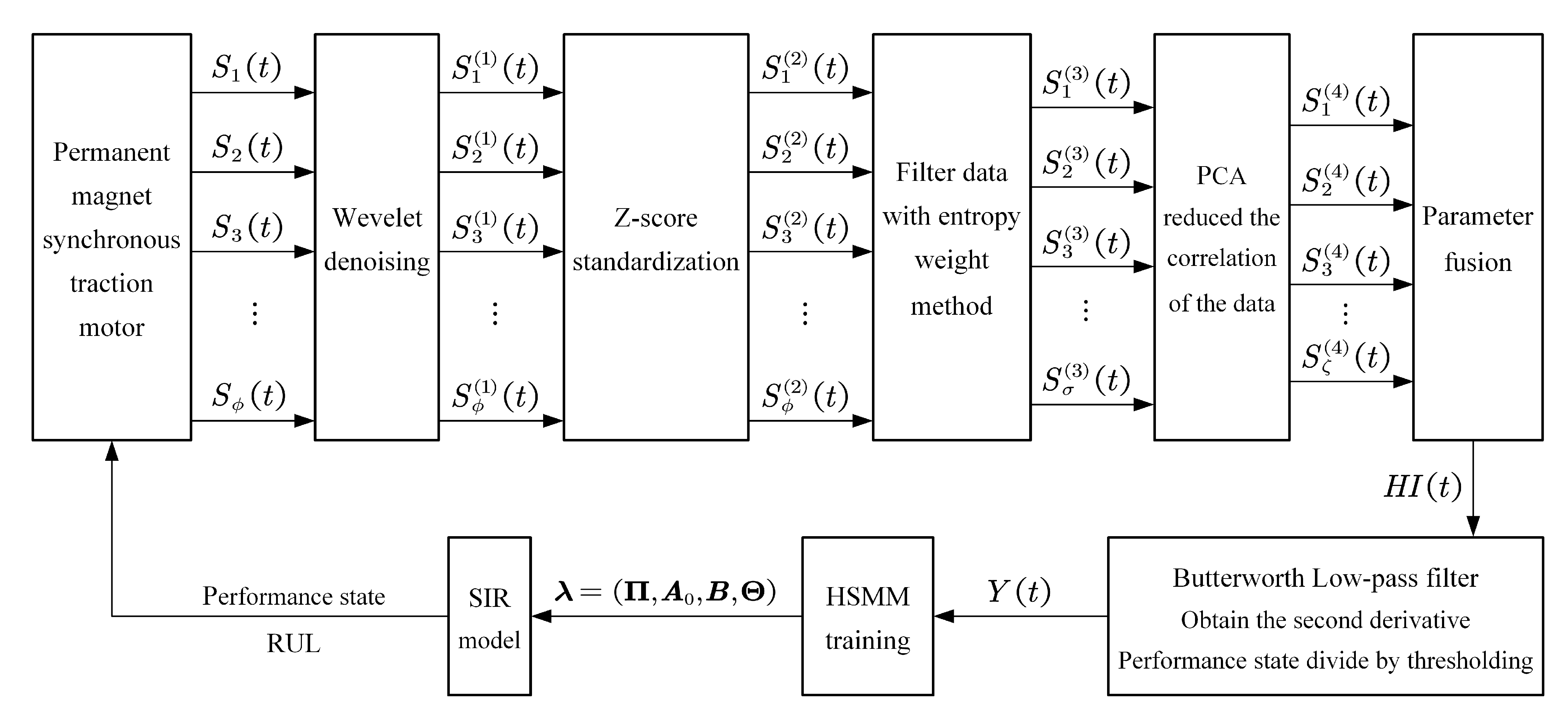 Sustainability 14 16810 g003