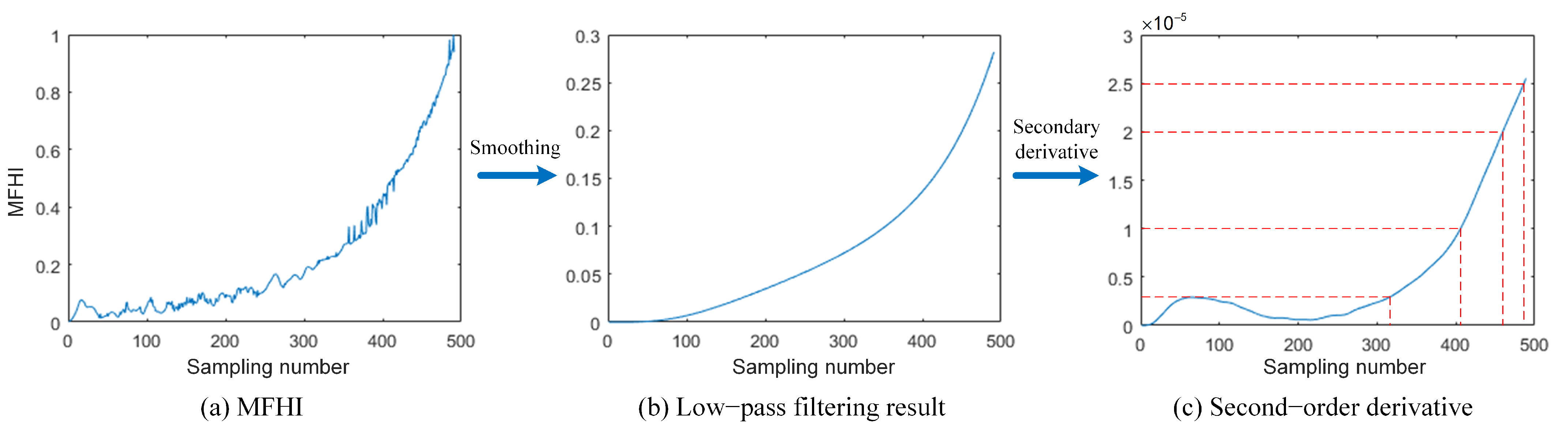 Sustainability 14 16810 g006