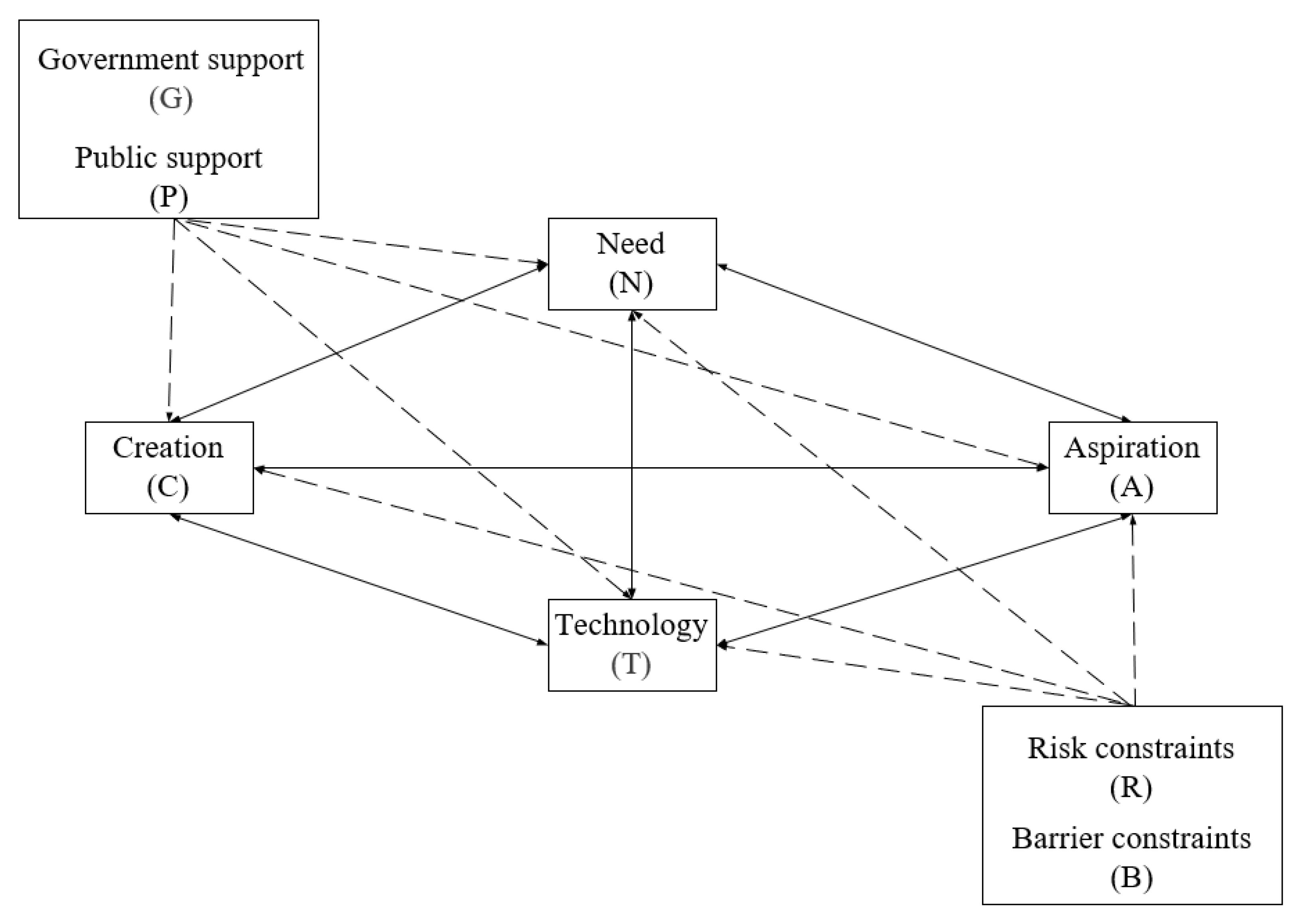 Sustainability 14 16812 g001
