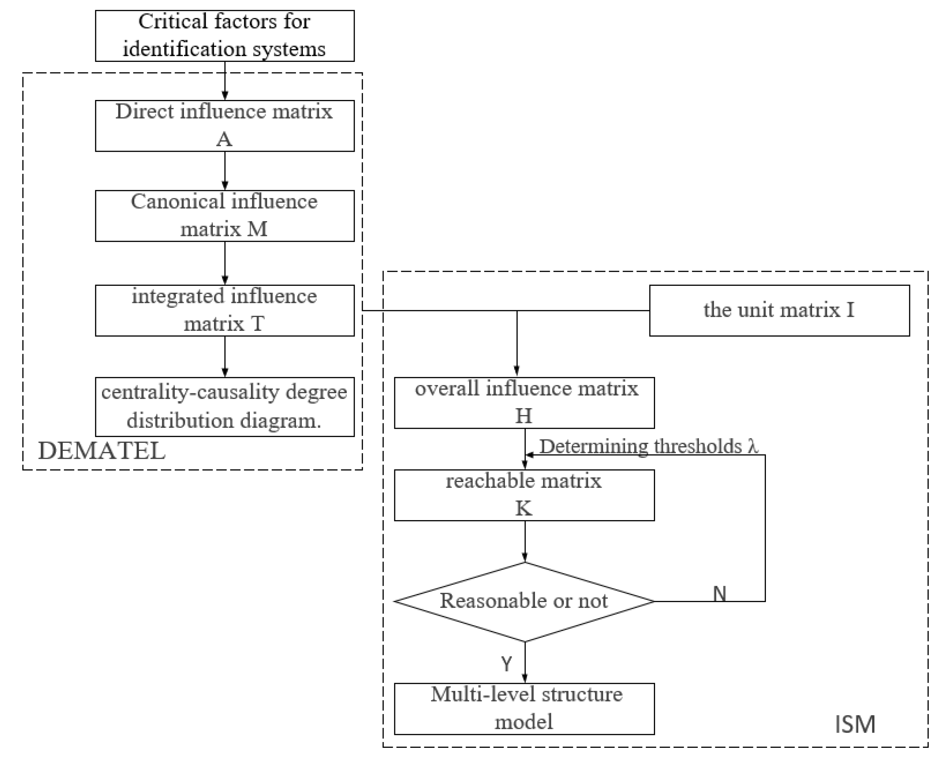 Sustainability 14 16812 g002