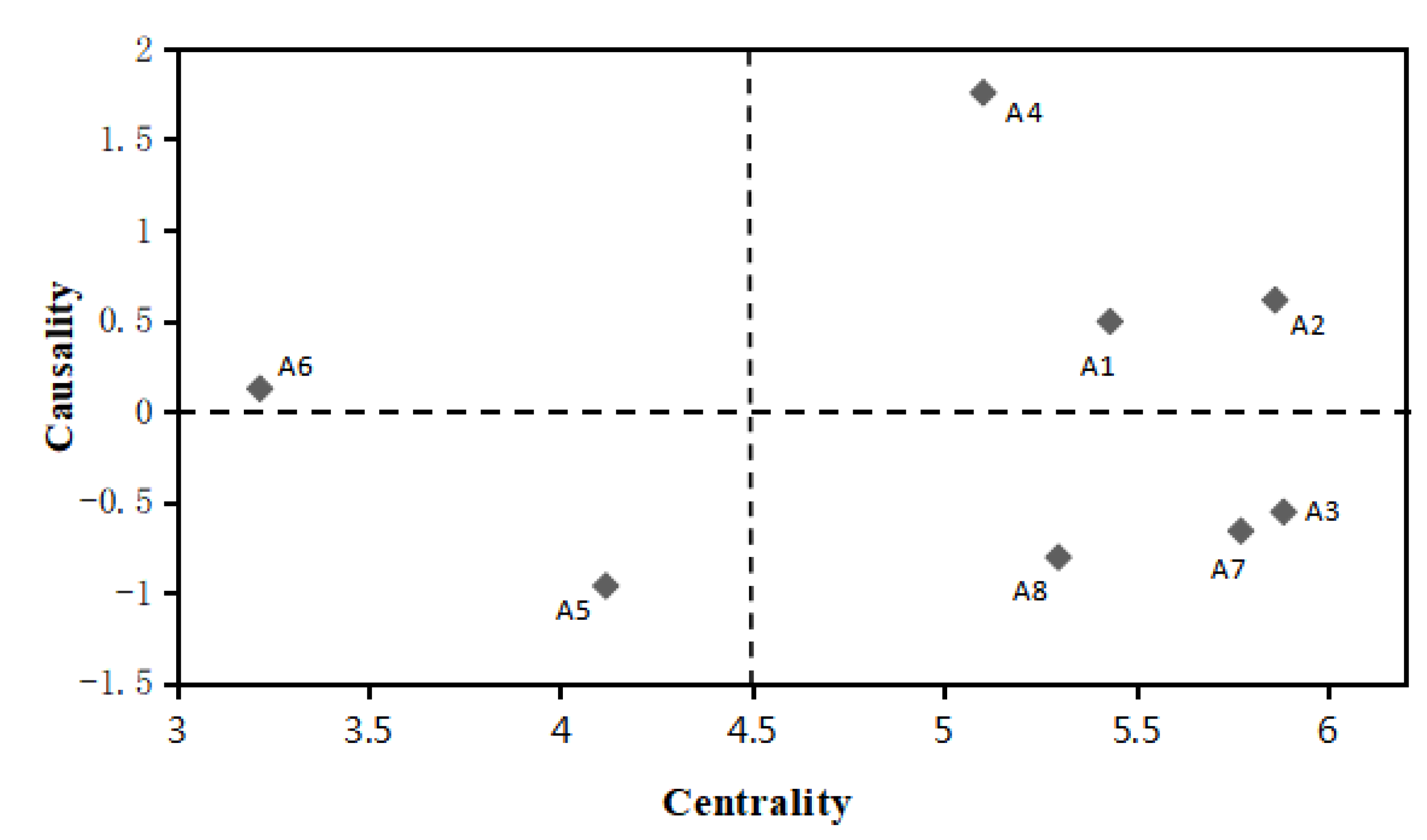 Sustainability 14 16812 g003