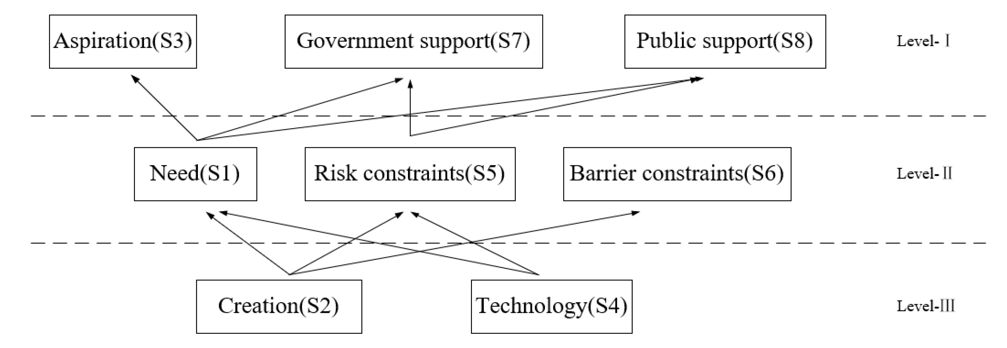 Sustainability 14 16812 g004