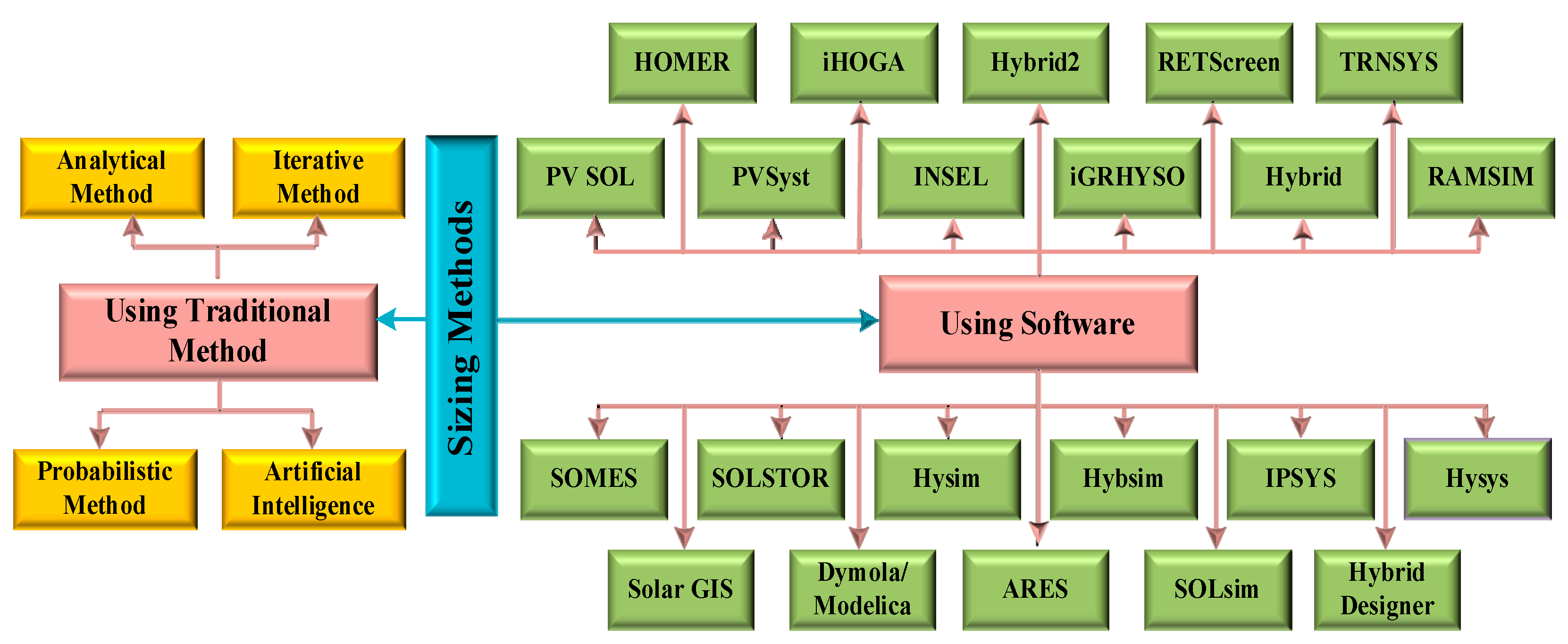 Sustainability 14 16814 g004 Sustainability 14 16814 g004
