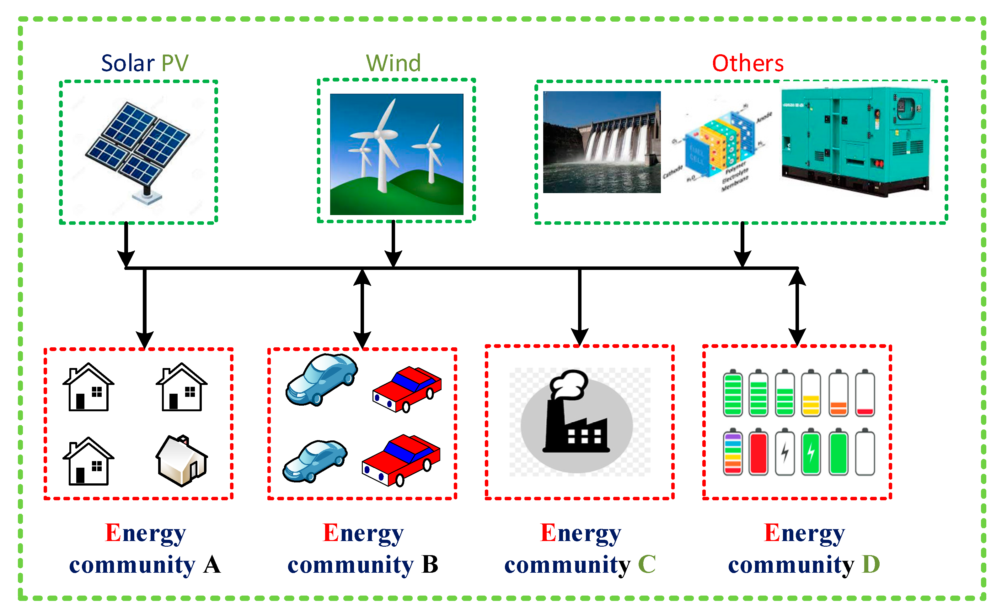 Sustainability 14 16814 g006 Sustainability 14 16814 g006