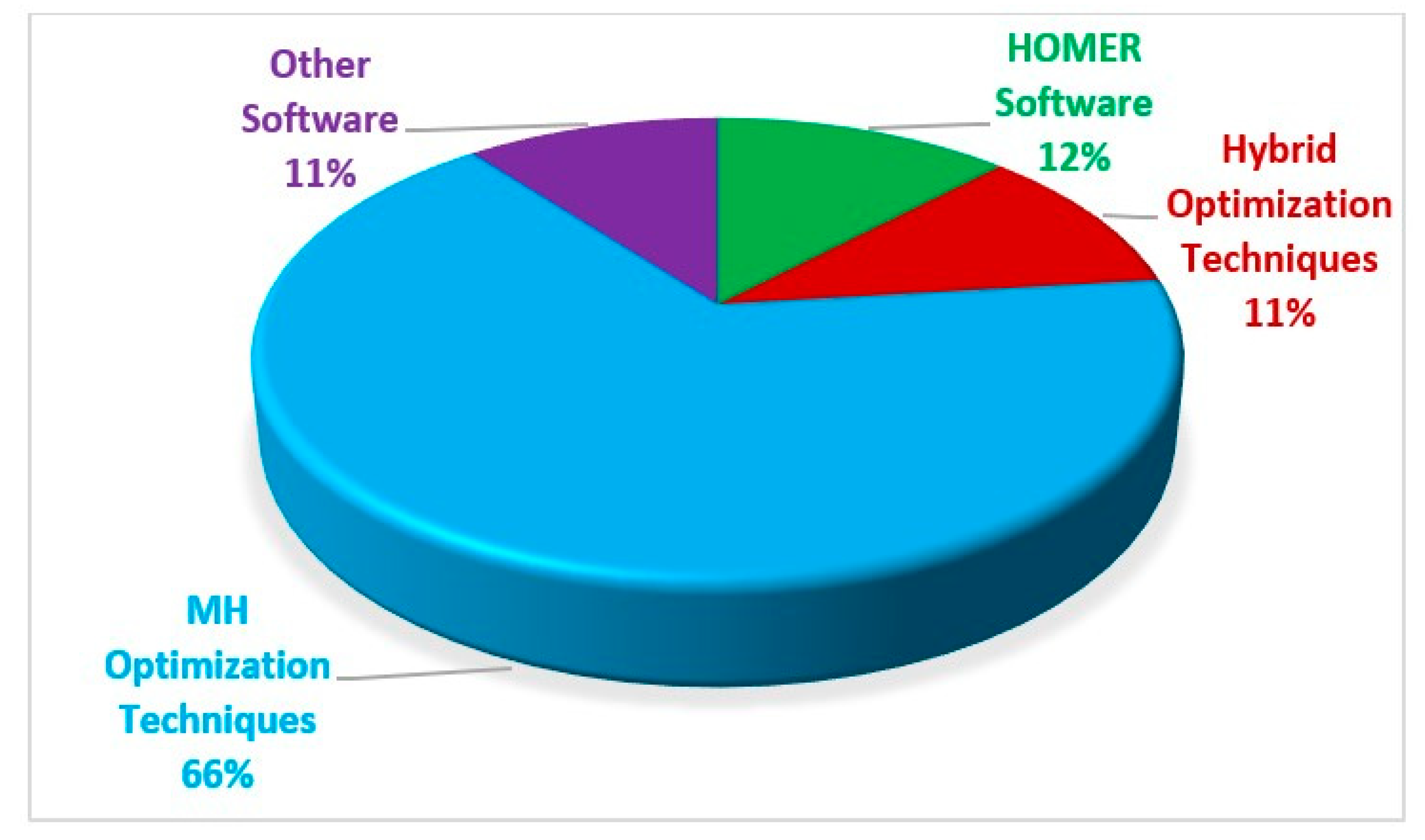 Sustainability 14 16814 g007 Sustainability 14 16814 g007