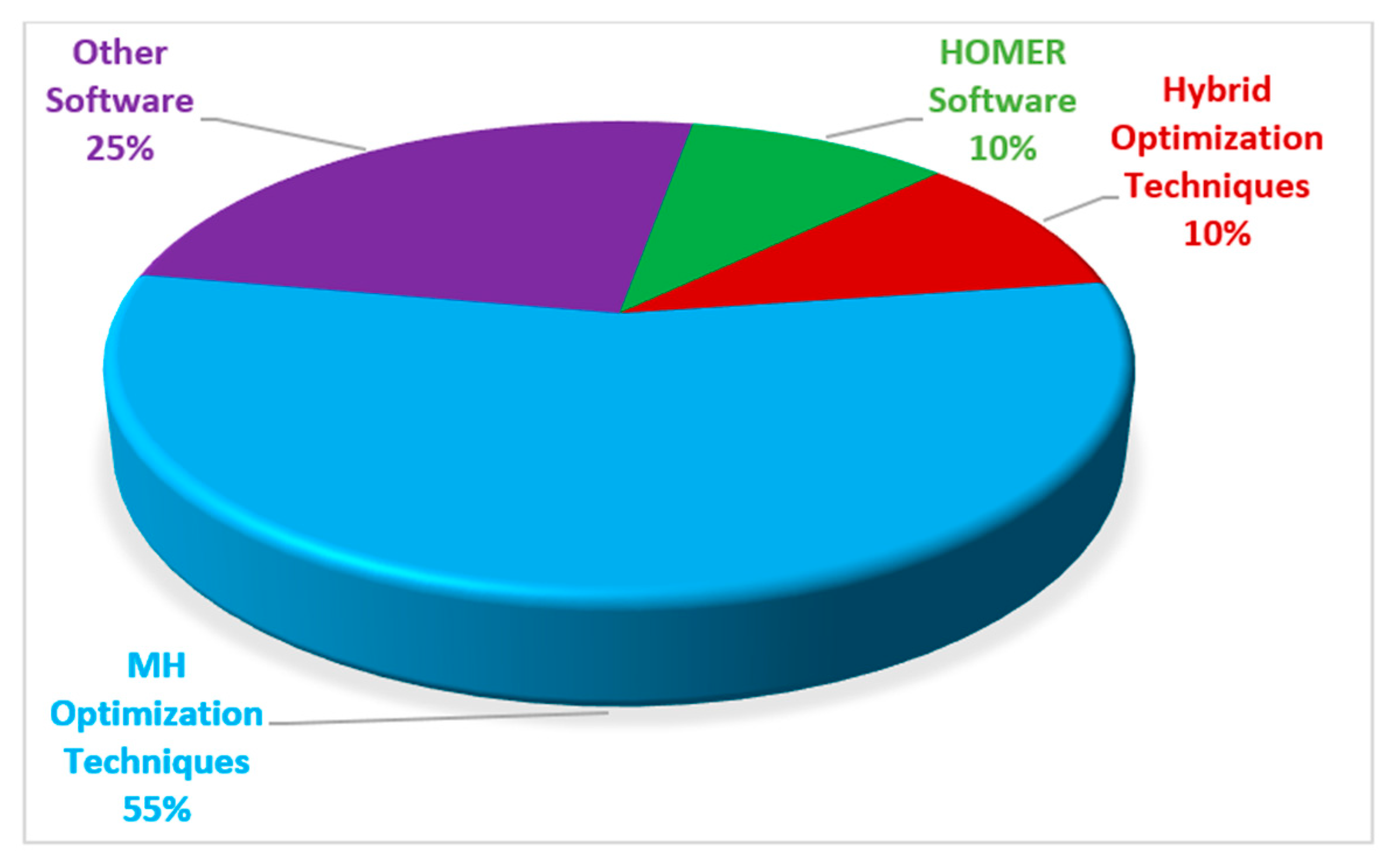 Sustainability 14 16814 g009 Sustainability 14 16814 g009