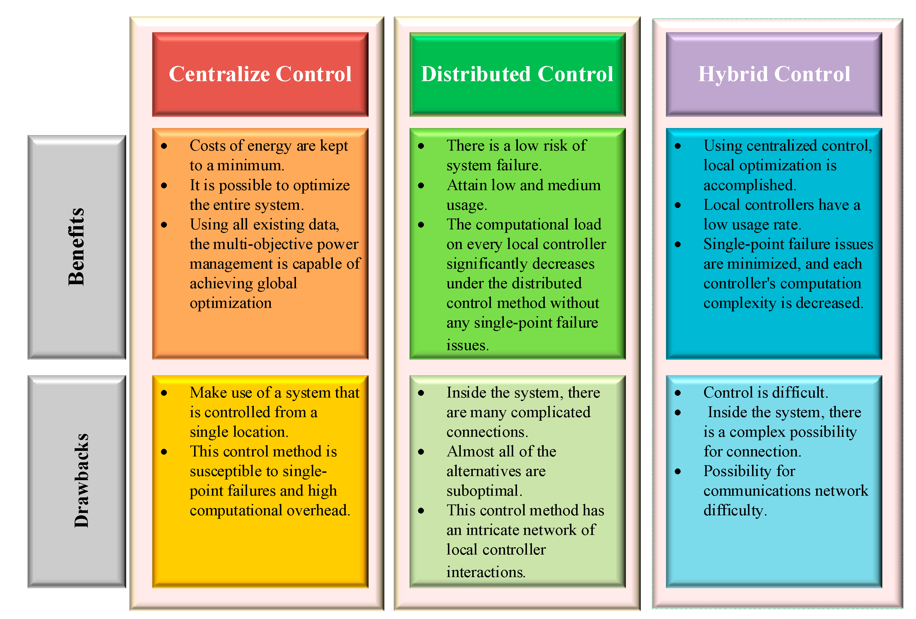 Sustainability 14 16814 g011 Sustainability 14 16814 g011