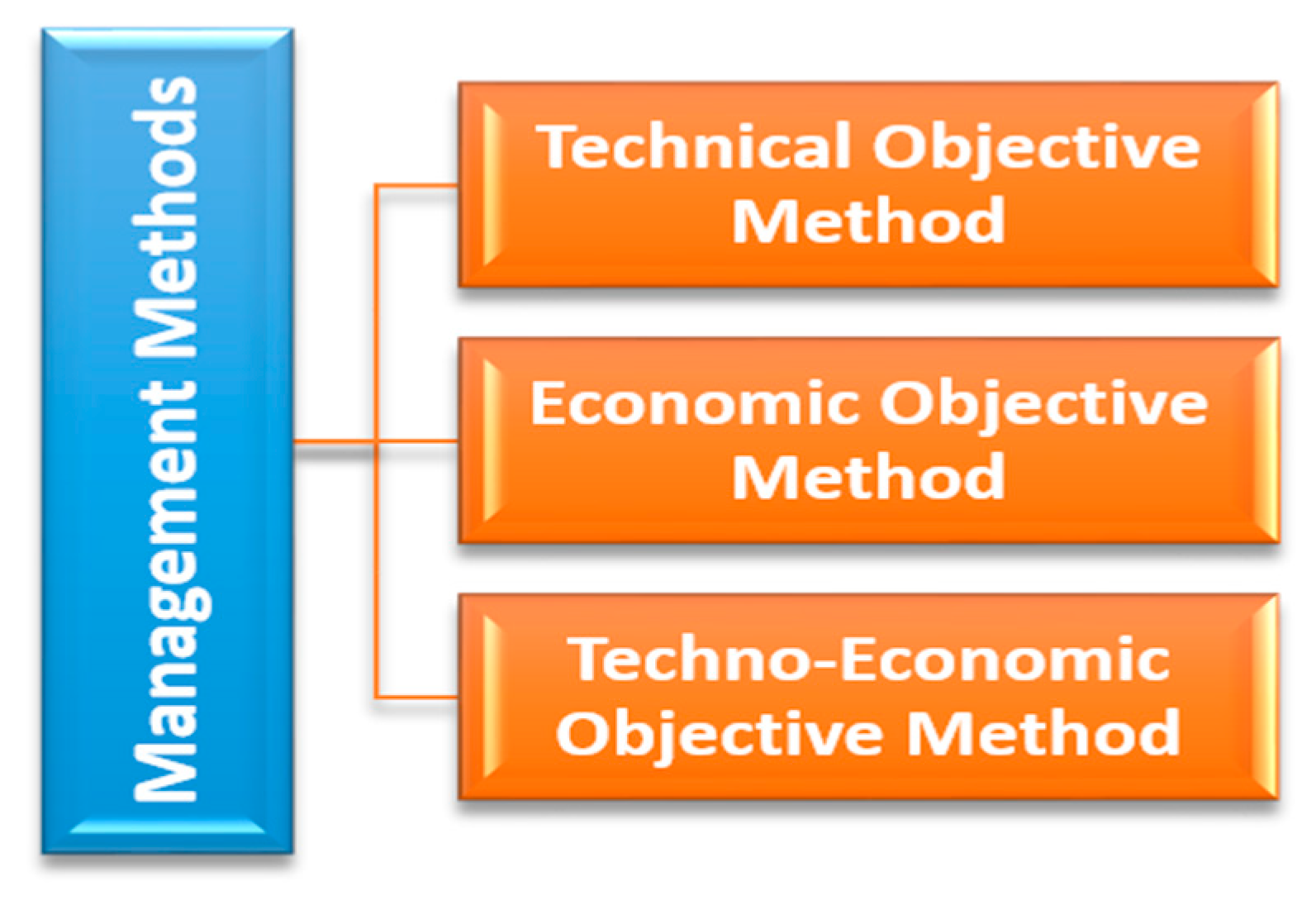 Sustainability 14 16814 g013 Sustainability 14 16814 g013