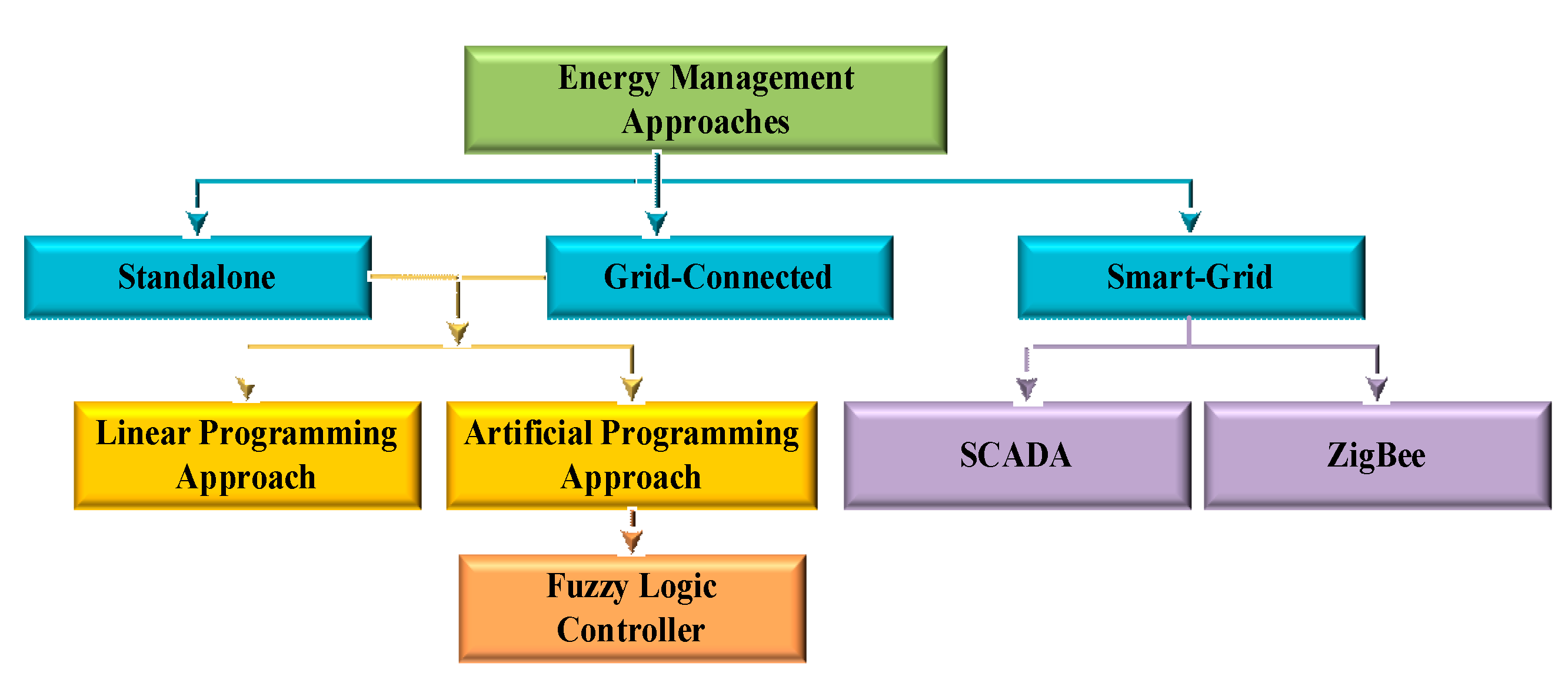 Sustainability 14 16814 g014 Sustainability 14 16814 g014