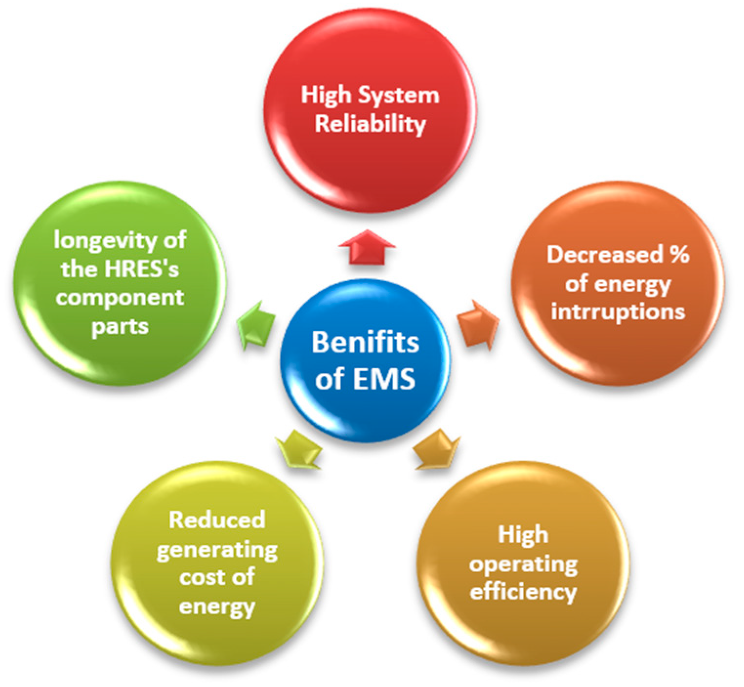 Sustainability 14 16814 g015 Sustainability 14 16814 g015