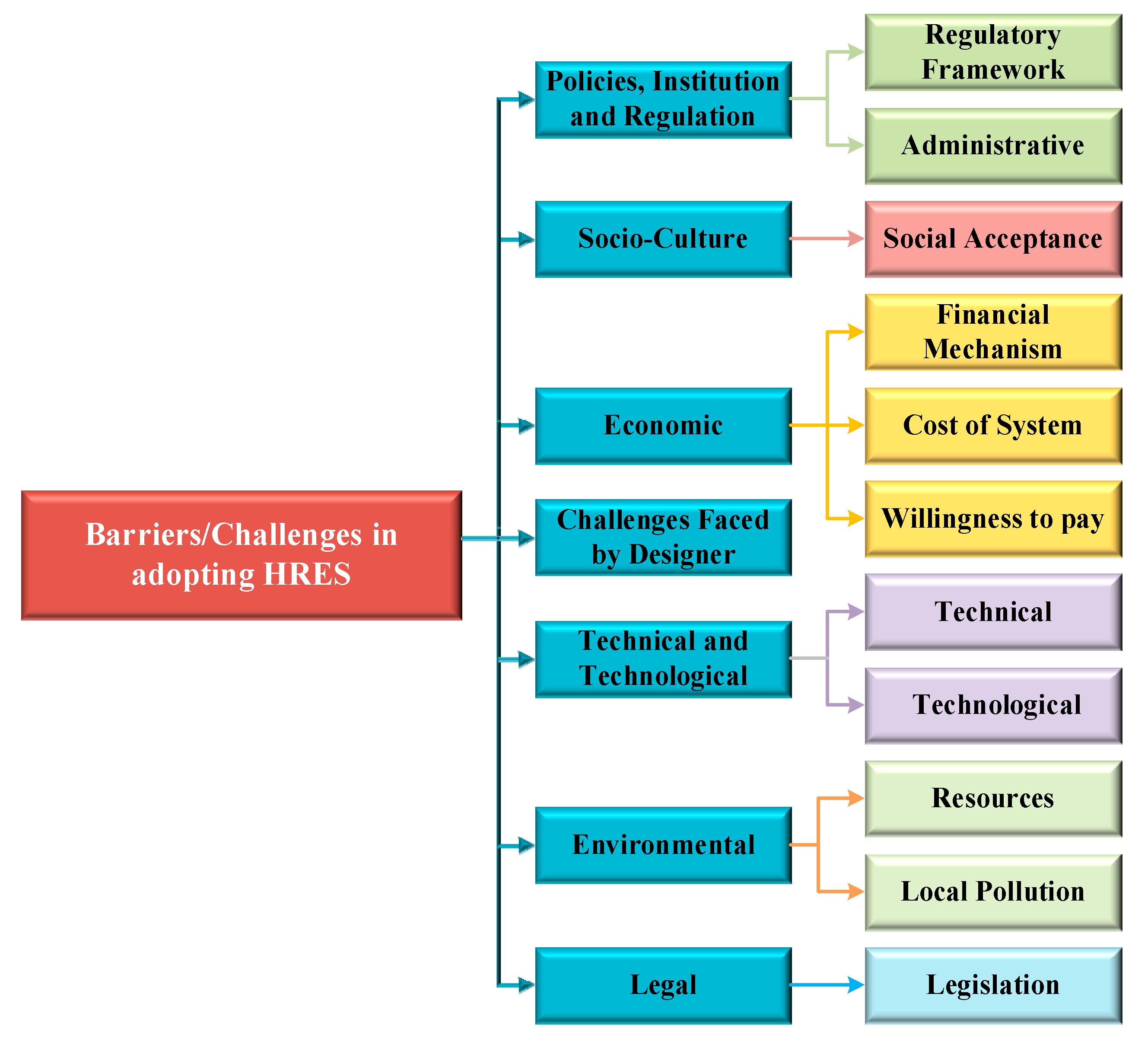Sustainability 14 16814 g016 Sustainability 14 16814 g016