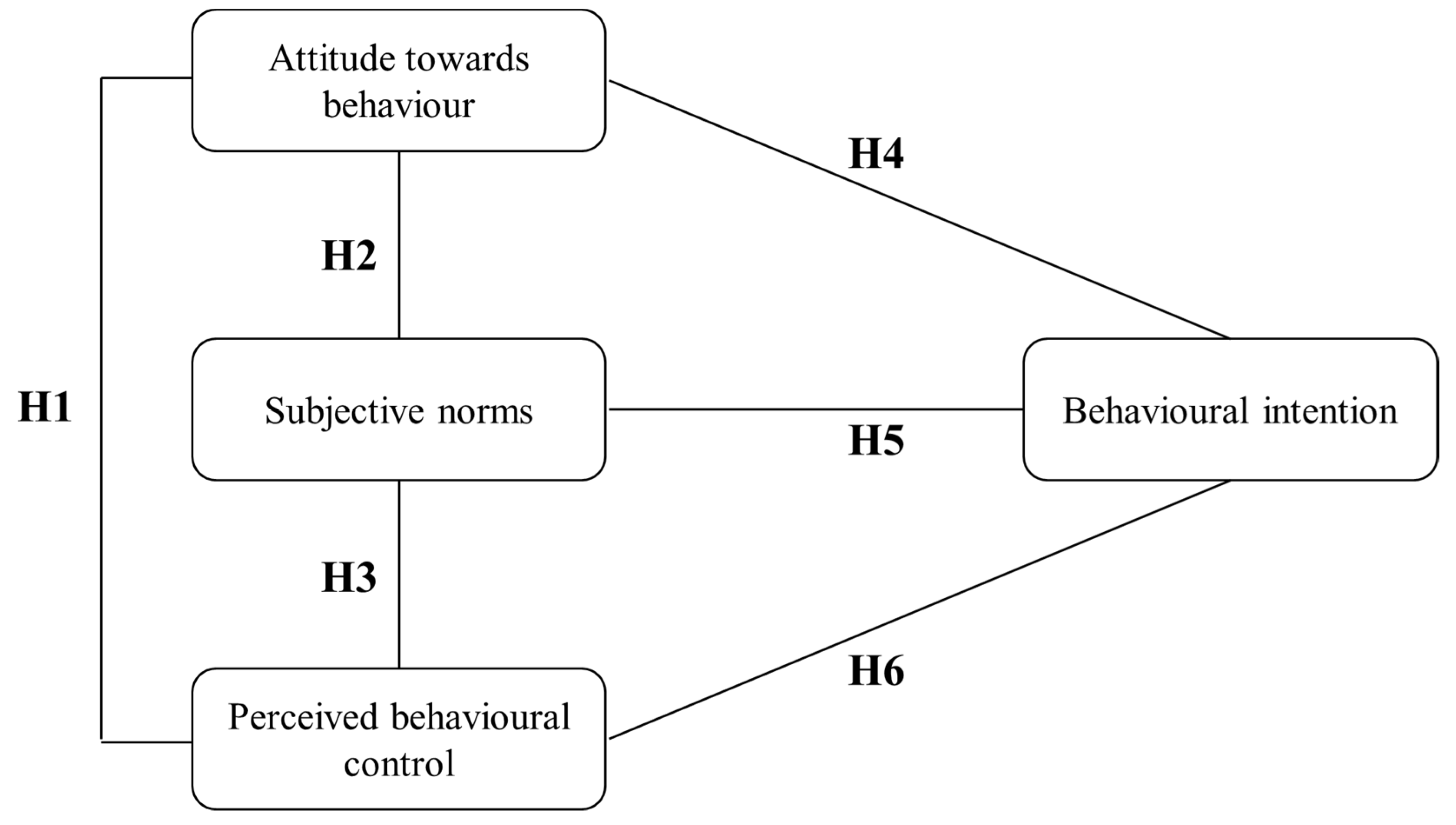 Sustainability 14 16815 g002