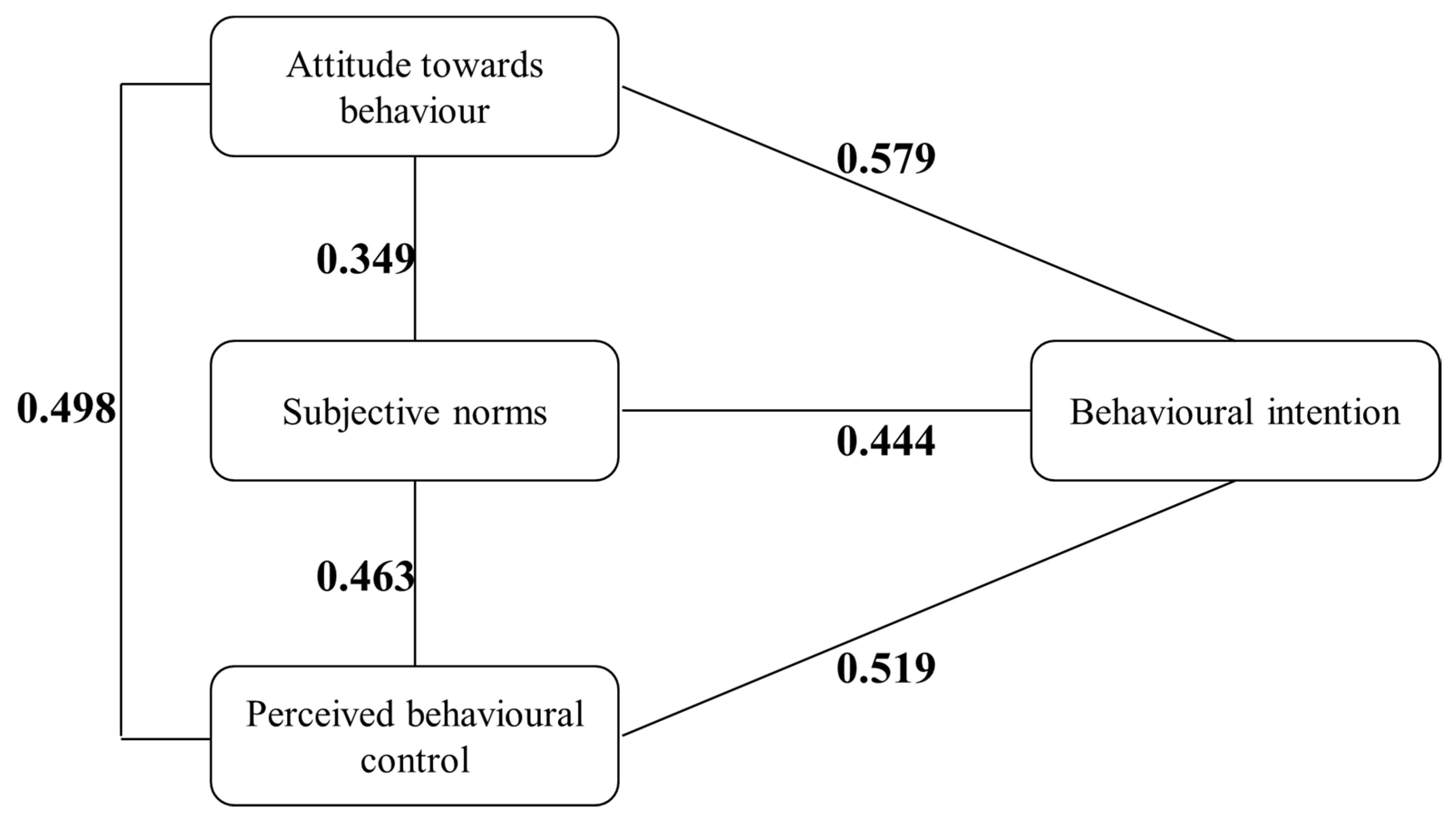 Sustainability 14 16815 g003
