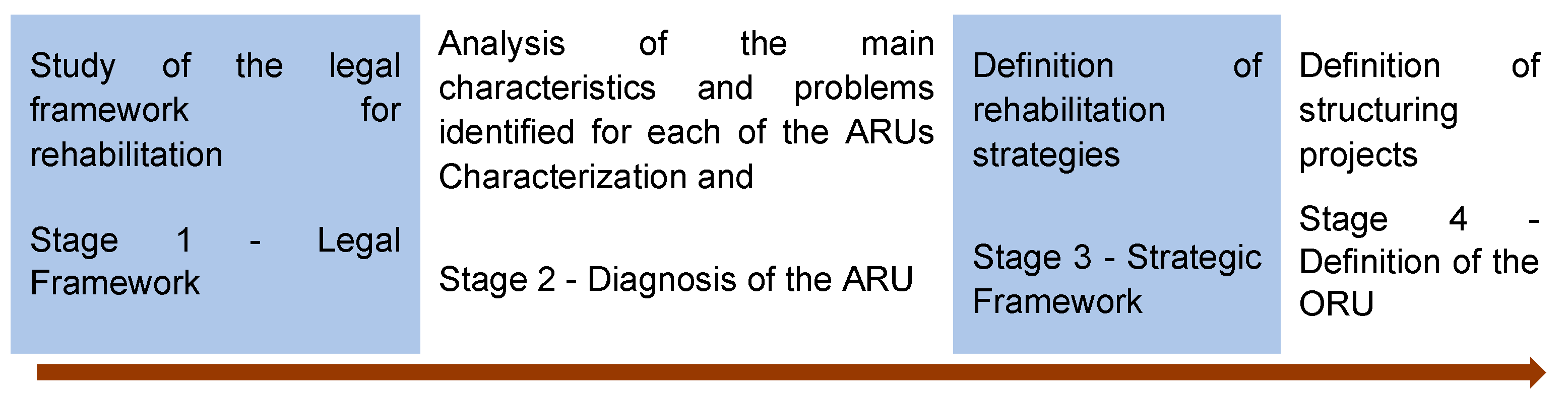 Sustainability 14 16816 g011