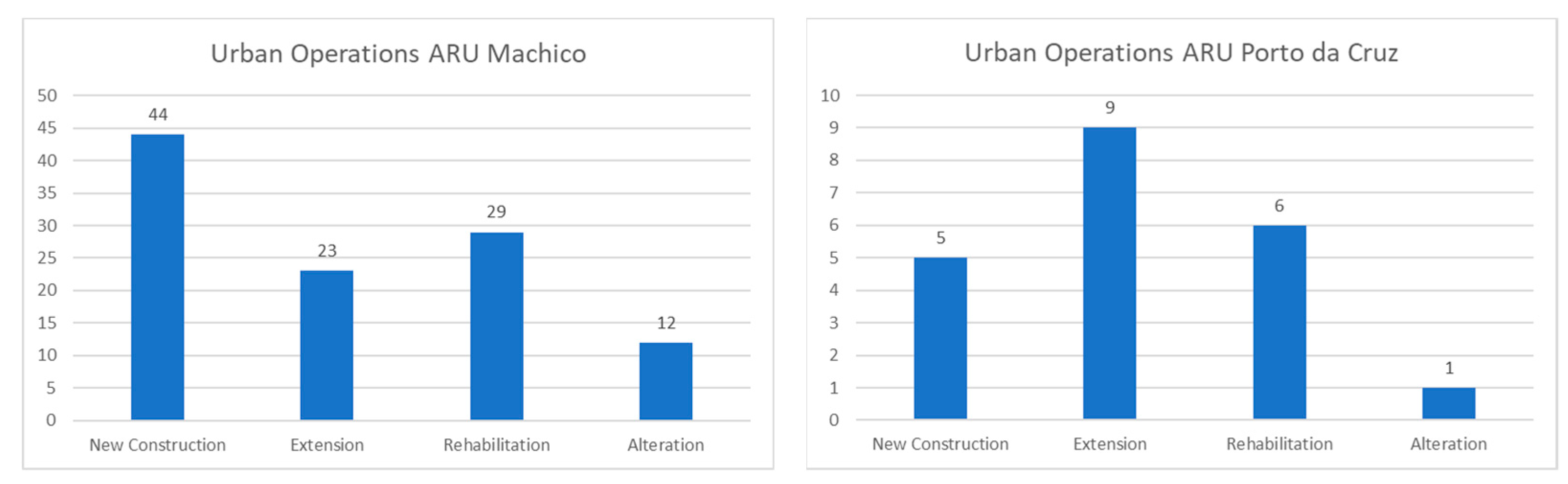 Sustainability 14 16816 sch001