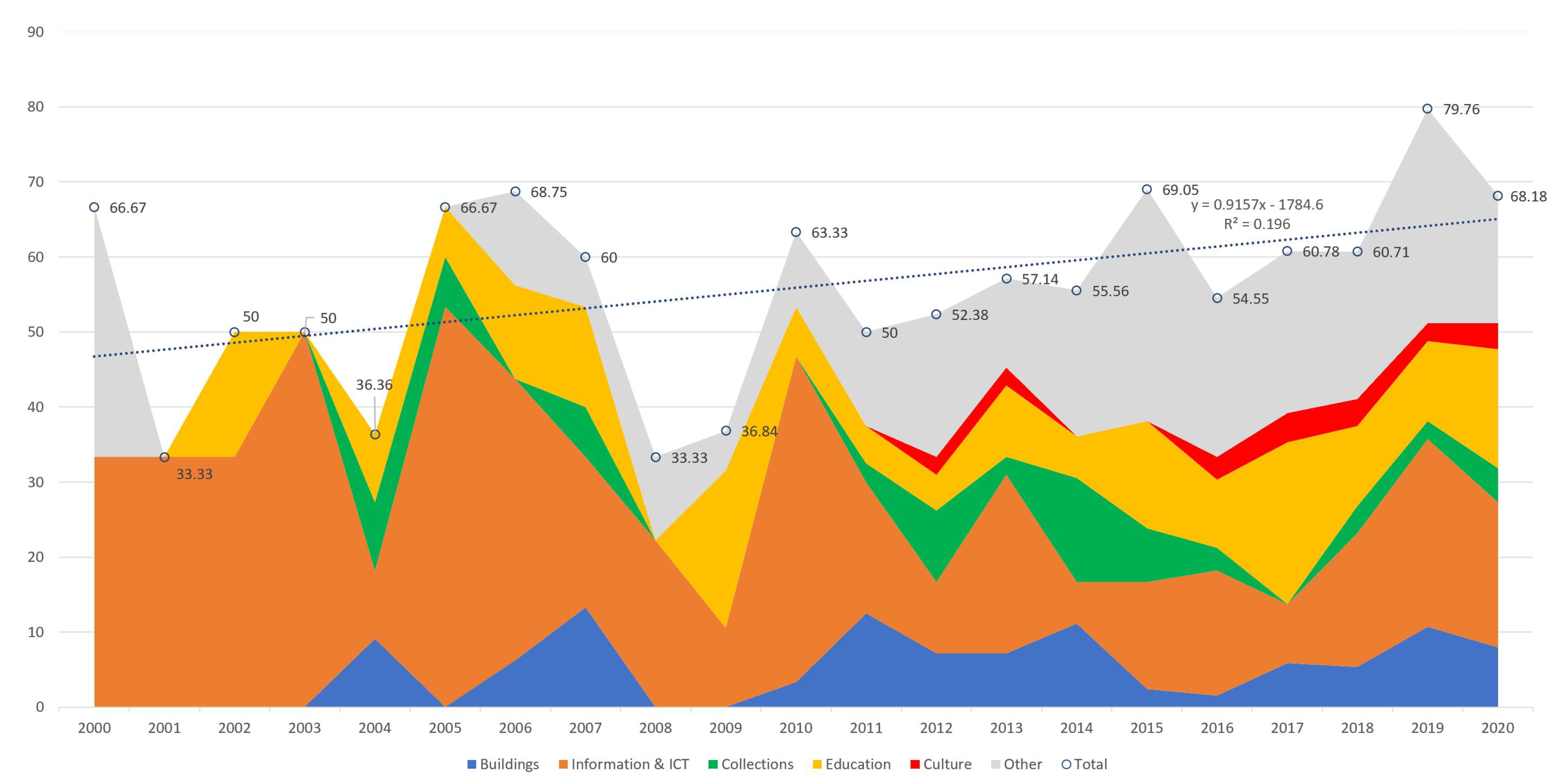 Sustainability 14 16818 g002
