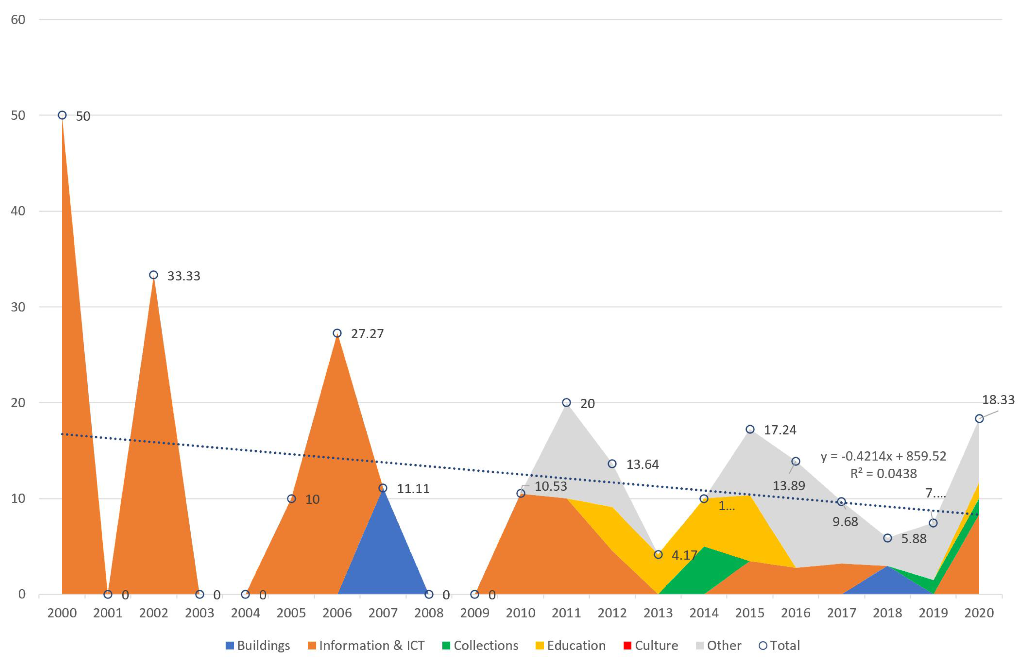 Sustainability 14 16818 g003