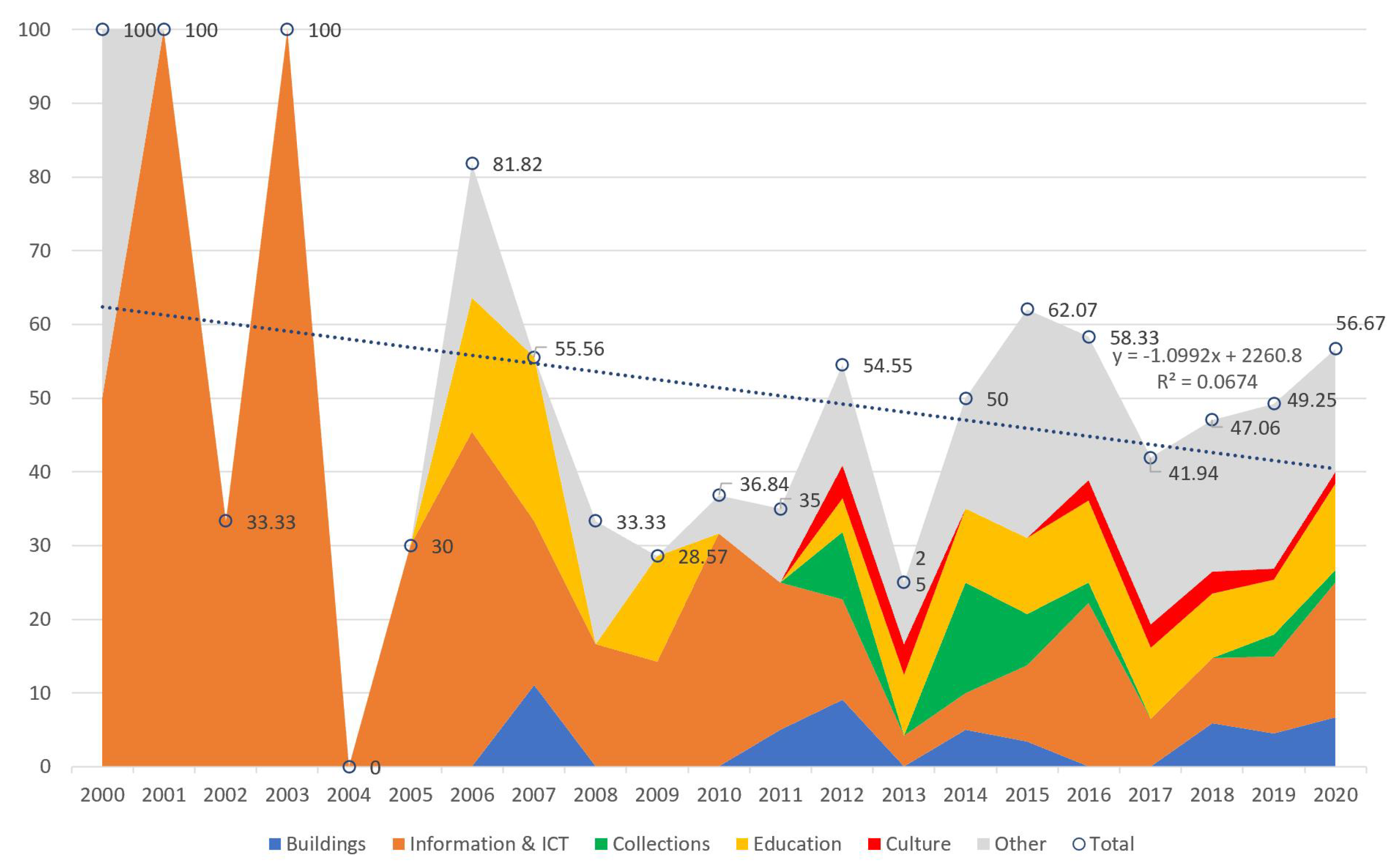 Sustainability 14 16818 g004