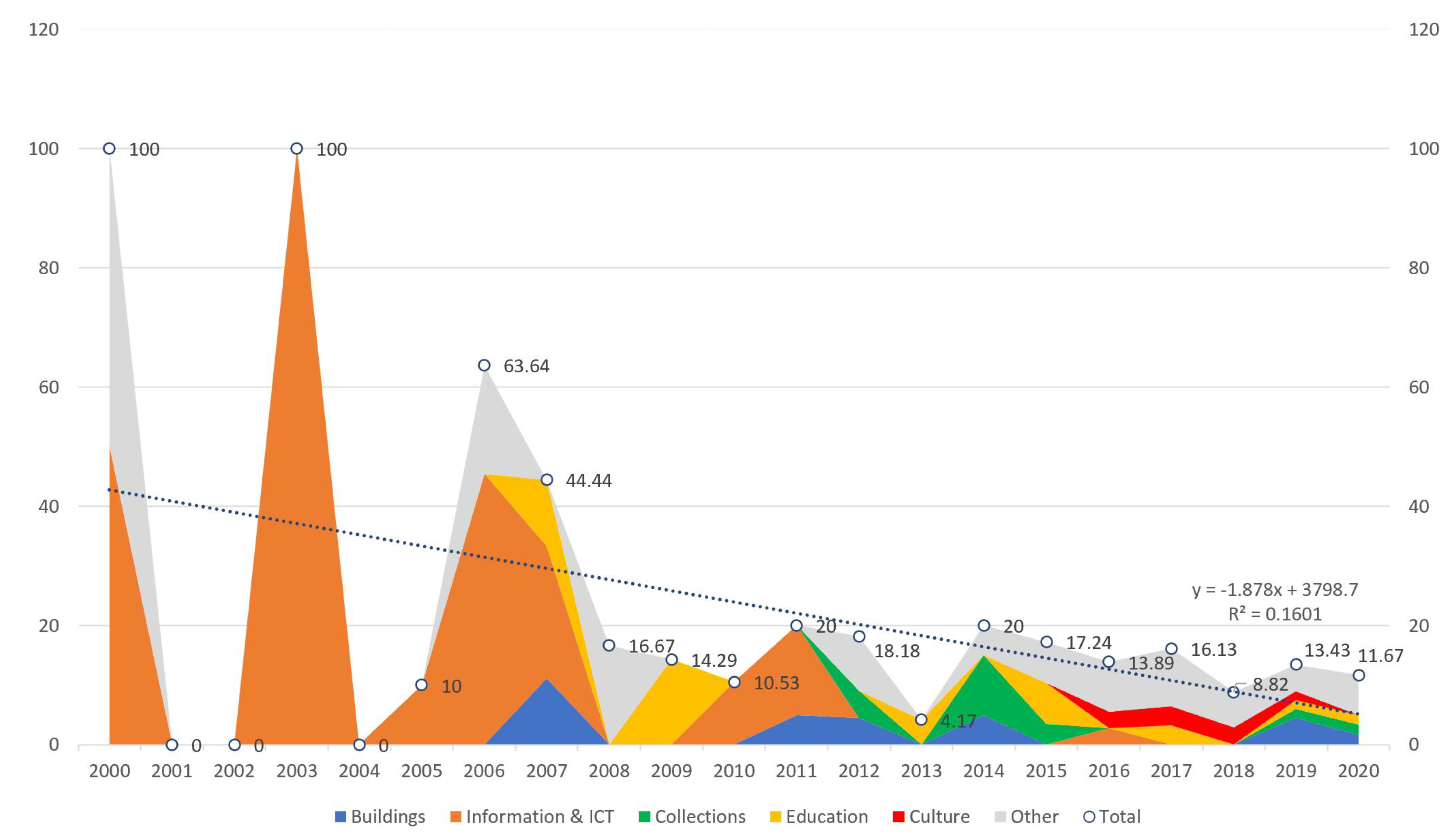 Sustainability 14 16818 g005