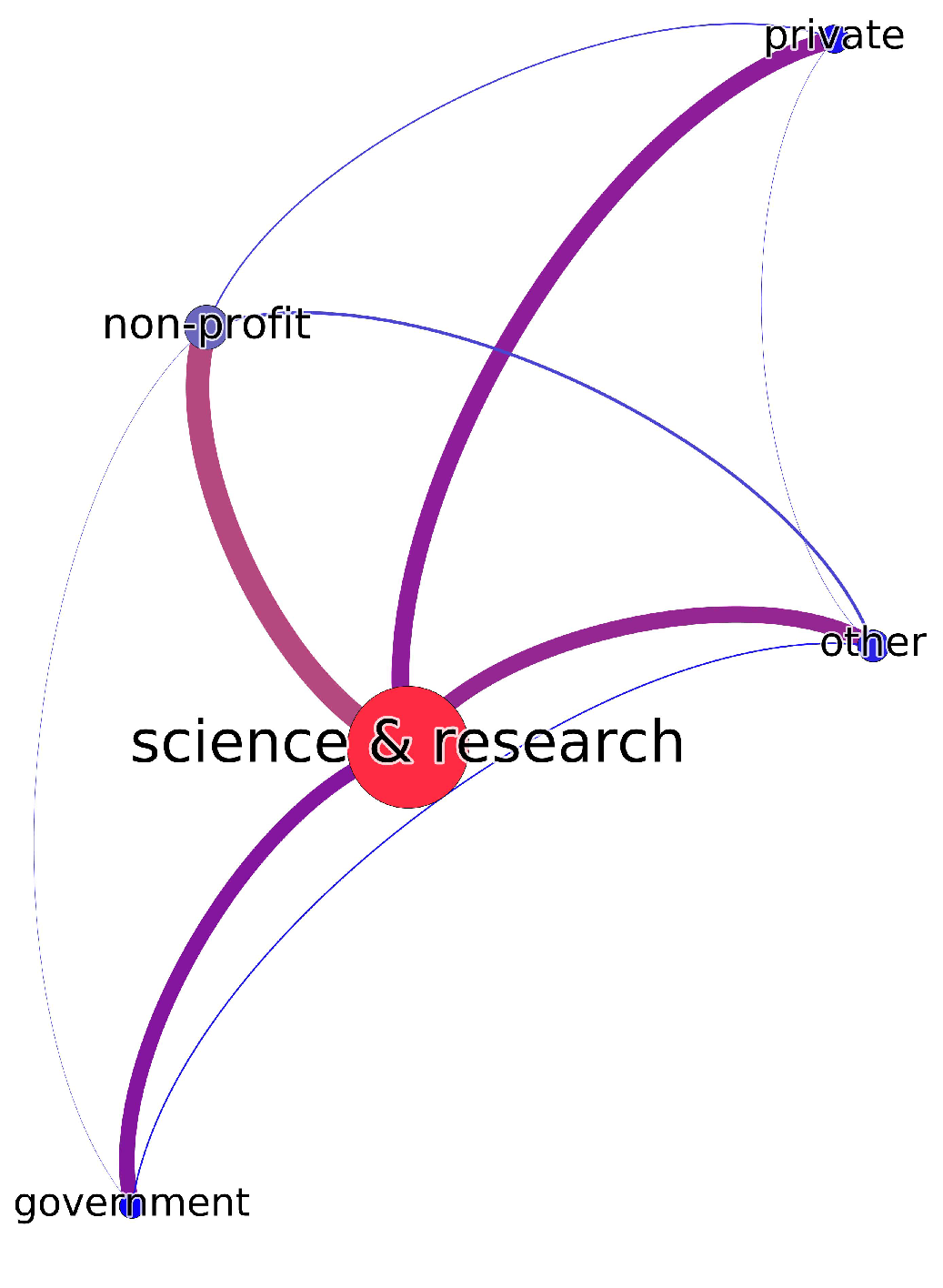 Sustainability 14 16818 g008