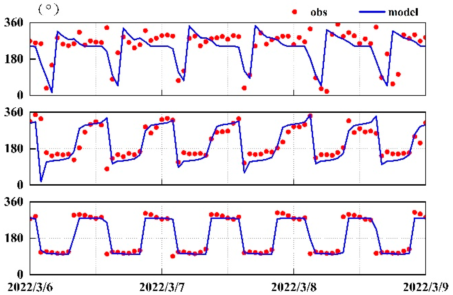 Sustainability 14 16820 g006