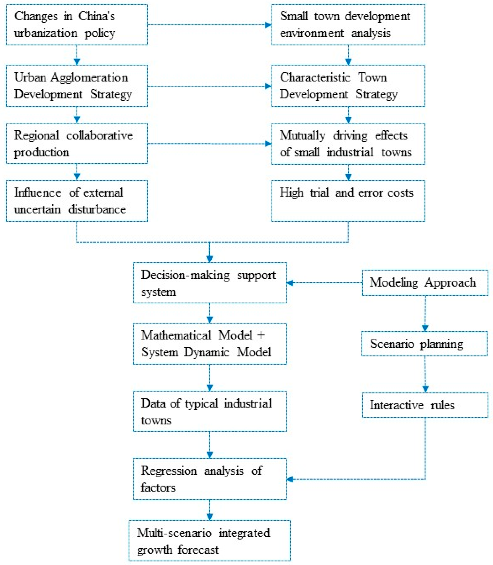 Sustainability 14 16823 g001 Sustainability 14 16823 g001