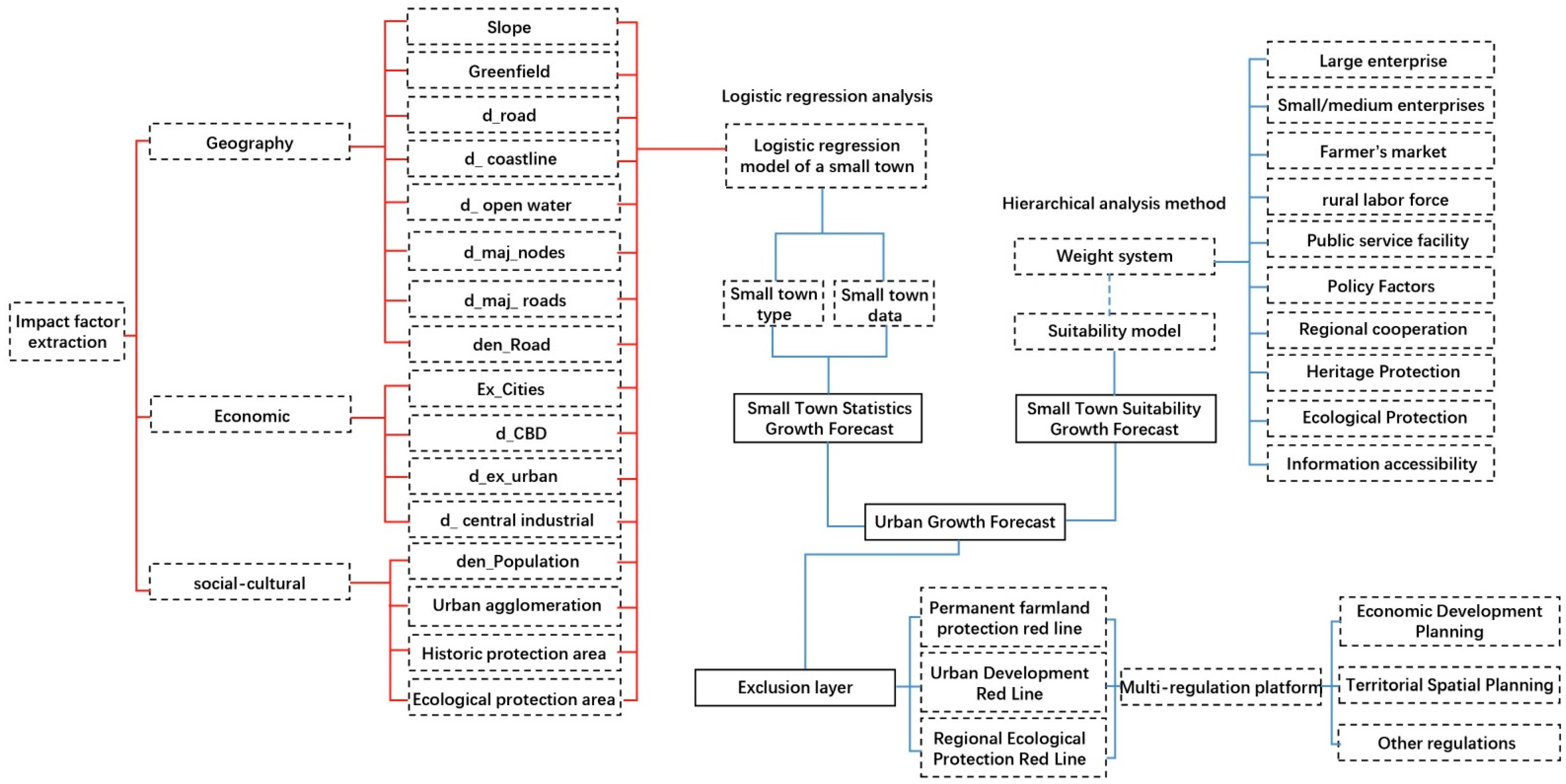 Sustainability 14 16823 g002 Sustainability 14 16823 g002